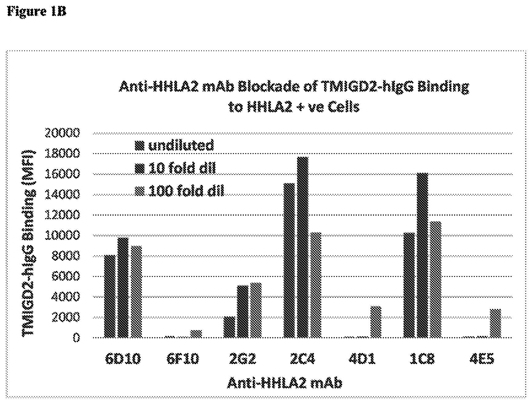 Patent US12103972 Figure 2 – KIR3DL3 as an HHLA2 receptor, anti-HHLA2 antibodies, and uses thereof