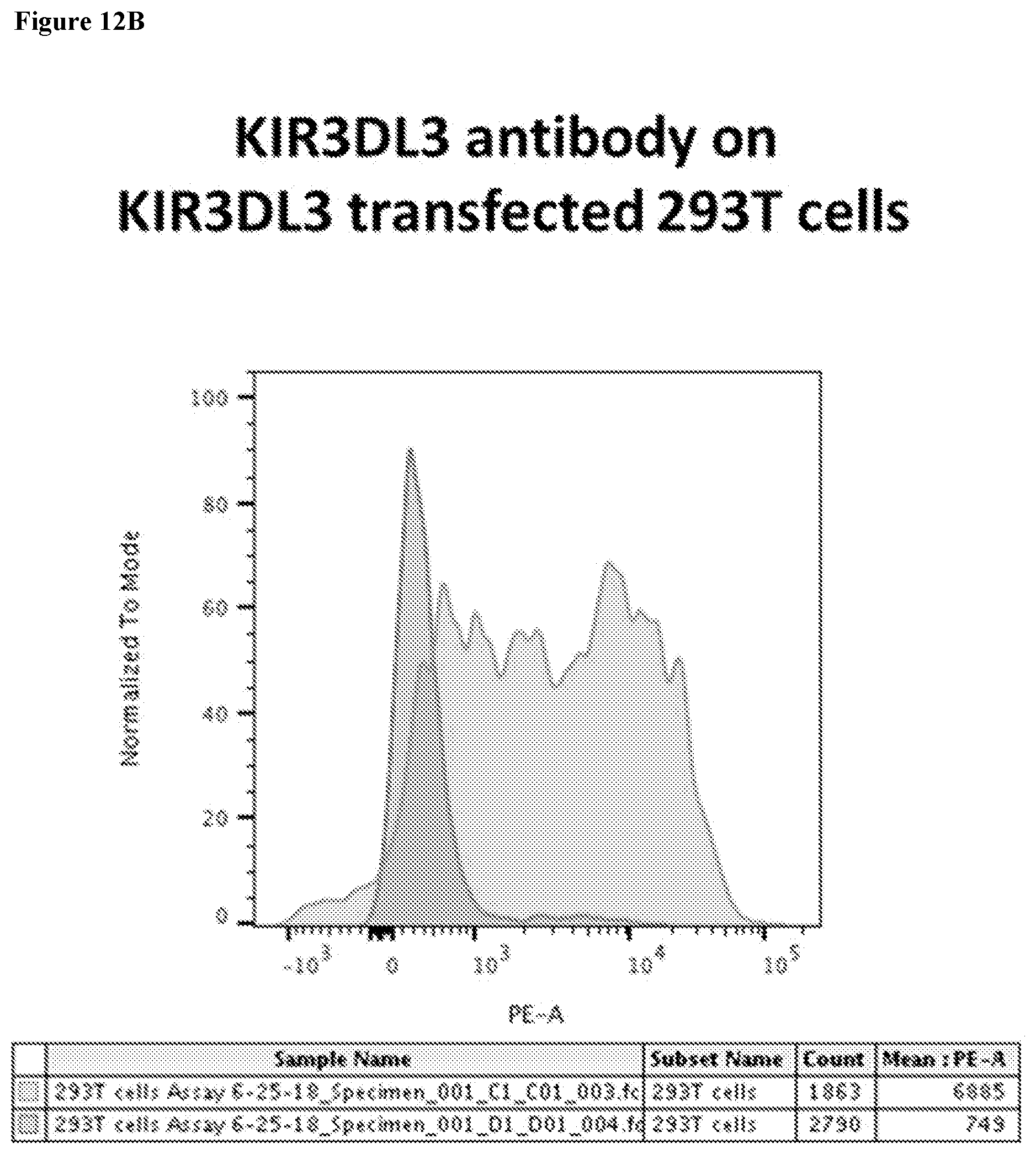 Patent US12103972 Figure 14 – KIR3DL3 as an HHLA2 receptor, anti-HHLA2 antibodies, and uses thereof