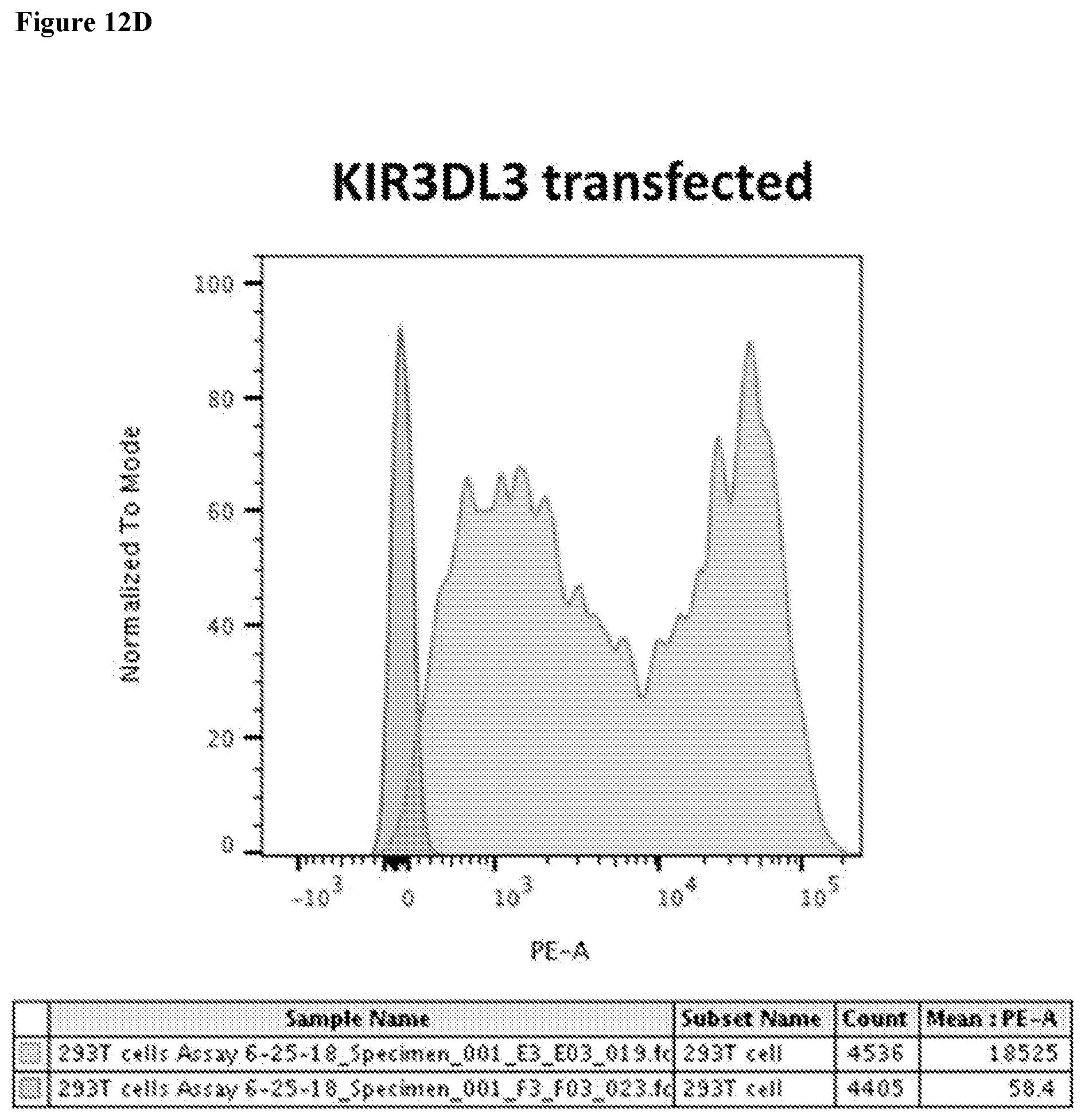 Patent US12103972 Figure 16 – KIR3DL3 as an HHLA2 receptor, anti-HHLA2 antibodies, and uses thereof