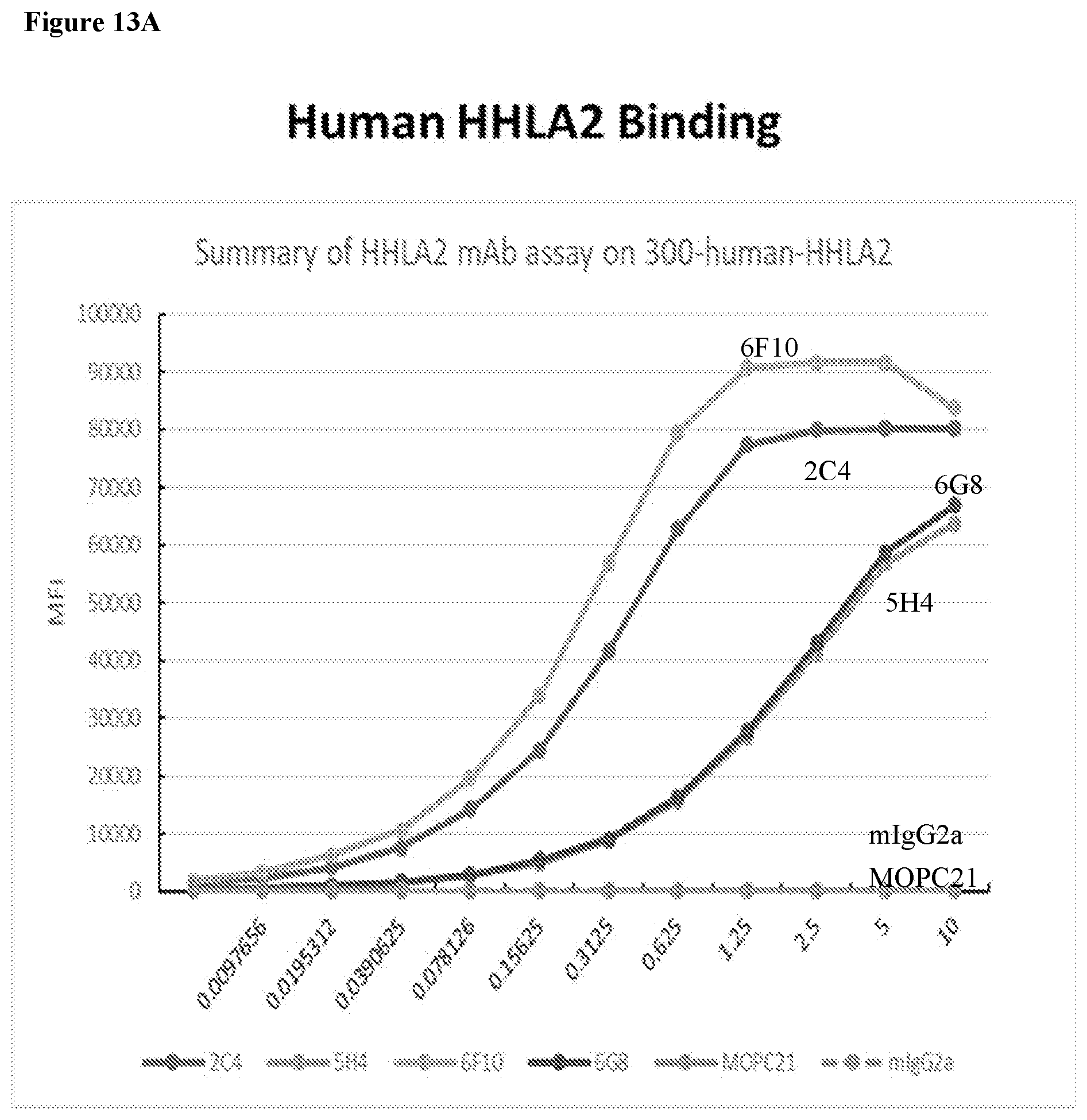 Patent US12103972 Figure 17 – KIR3DL3 as an HHLA2 receptor, anti-HHLA2 antibodies, and uses thereof