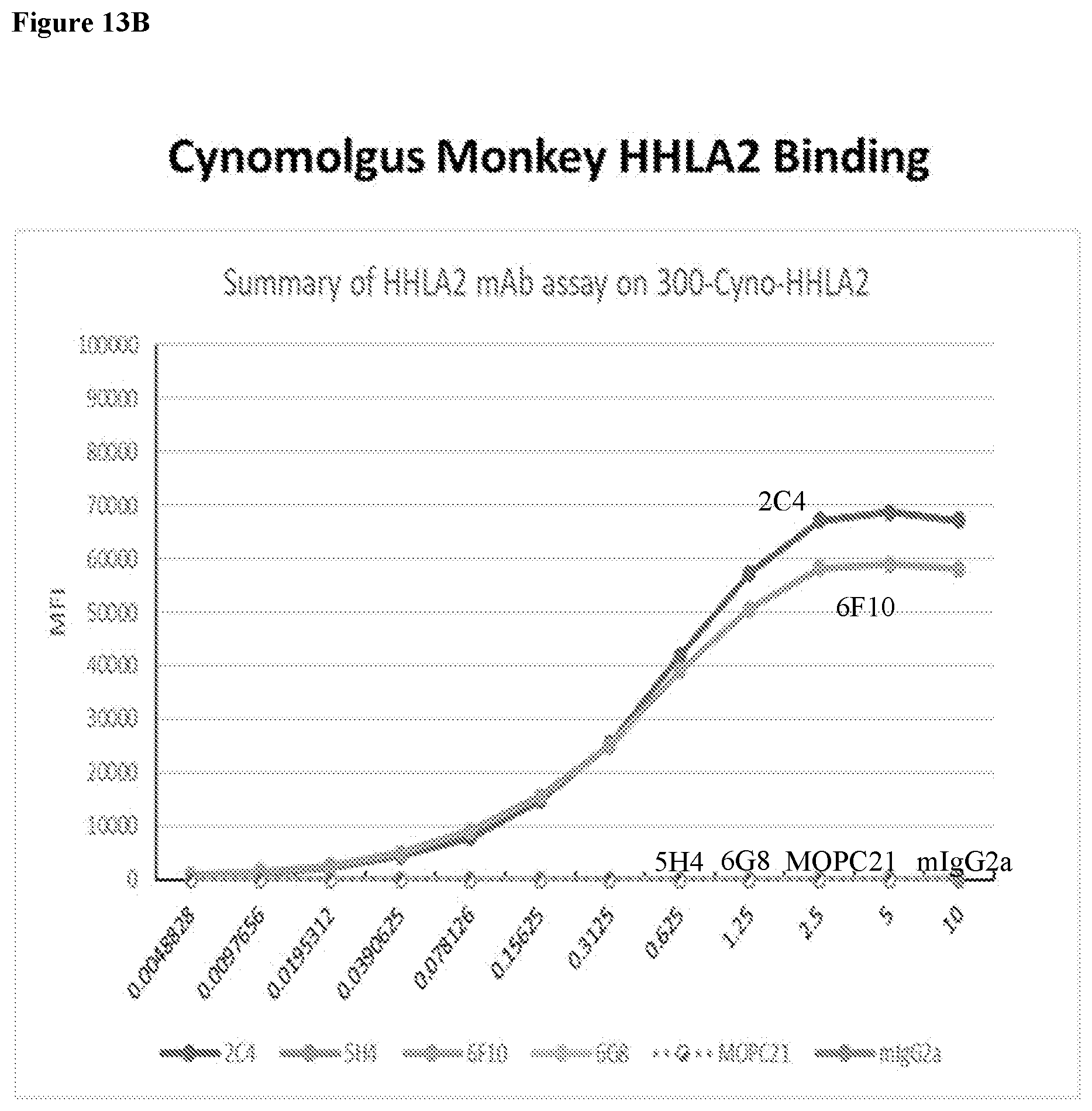 Patent US12103972 Figure 18 – KIR3DL3 as an HHLA2 receptor, anti-HHLA2 antibodies, and uses thereof