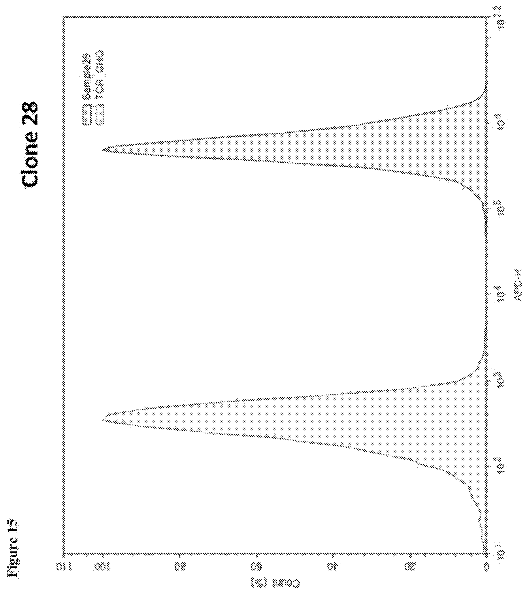 Patent US12103972 Figure 20 – KIR3DL3 as an HHLA2 receptor, anti-HHLA2 antibodies, and uses thereof