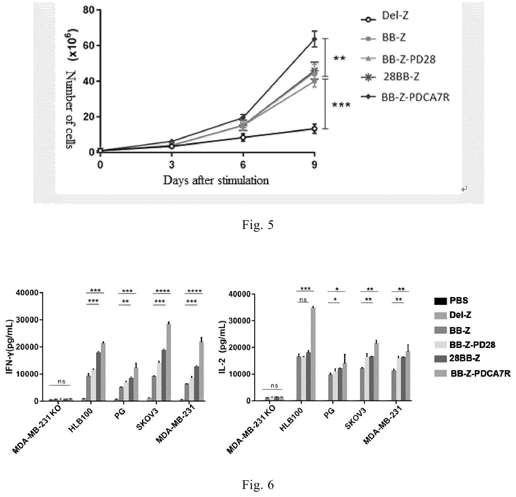 Patent US12103973 Figure 4 – Anti-B7-H3 monoclonal antibody and use thereof in cell therapy