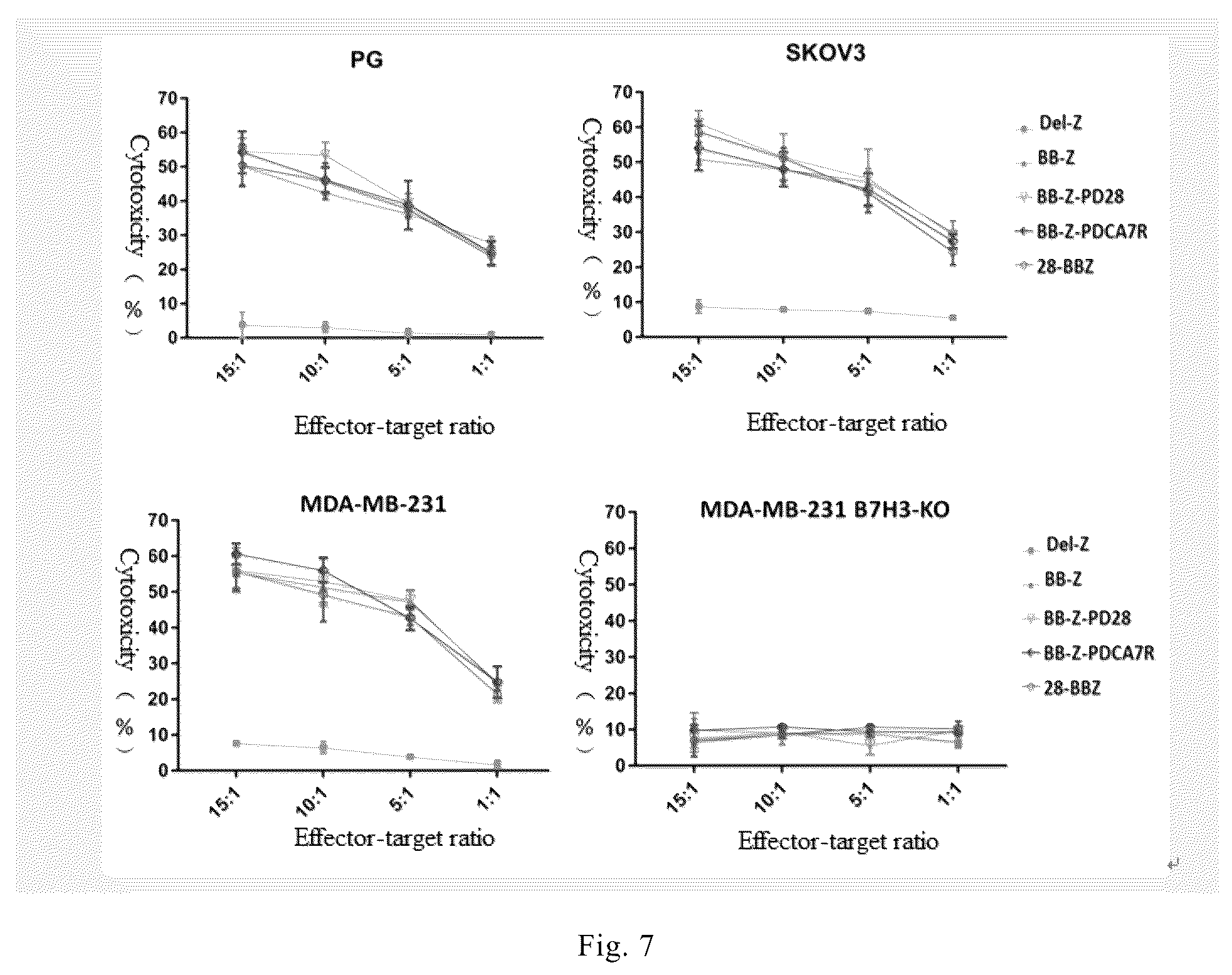 Patent US12103973 Figure 5 – Anti-B7-H3 monoclonal antibody and use thereof in cell therapy