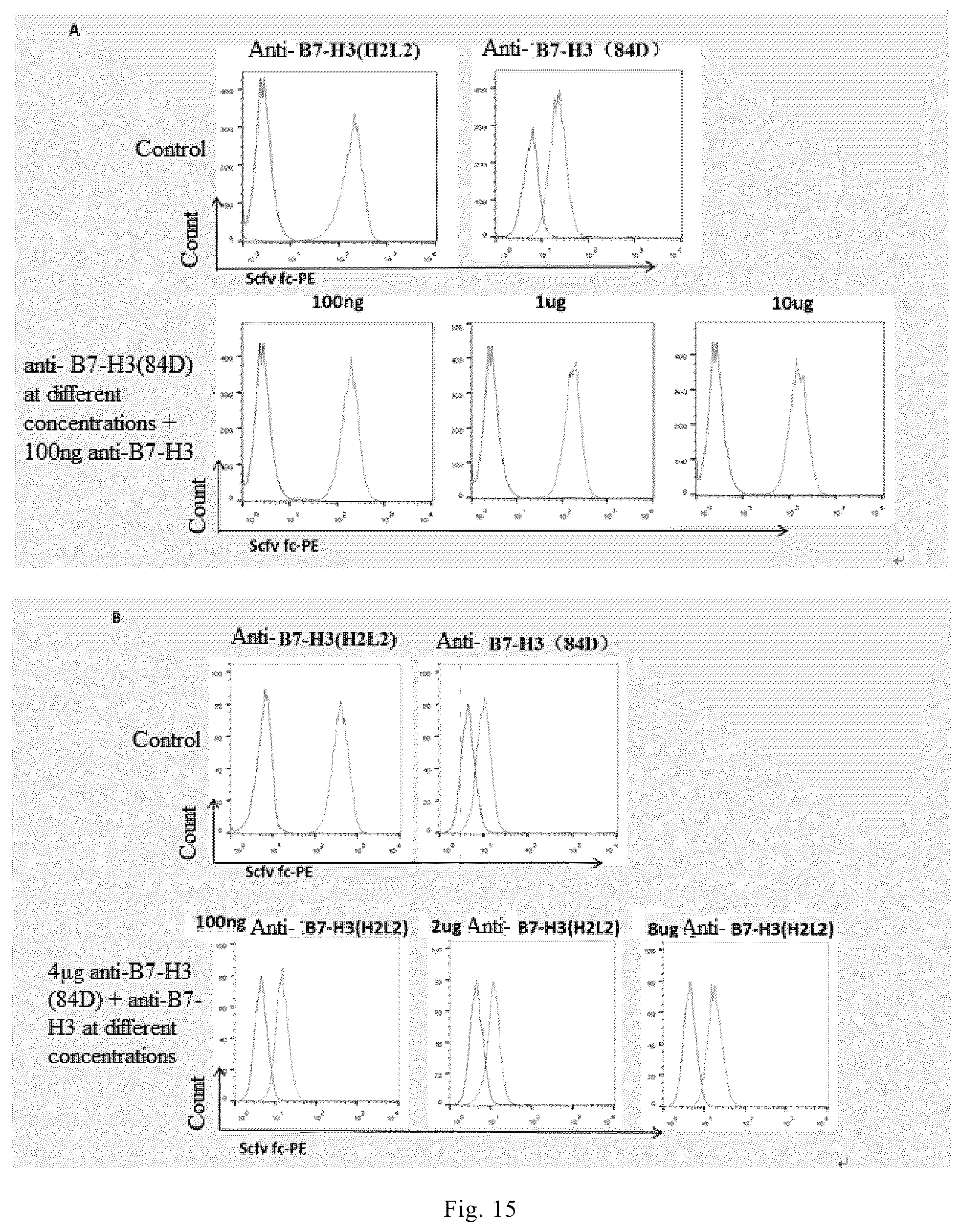 Patent US12103973 Figure 11 – Anti-B7-H3 monoclonal antibody and use thereof in cell therapy