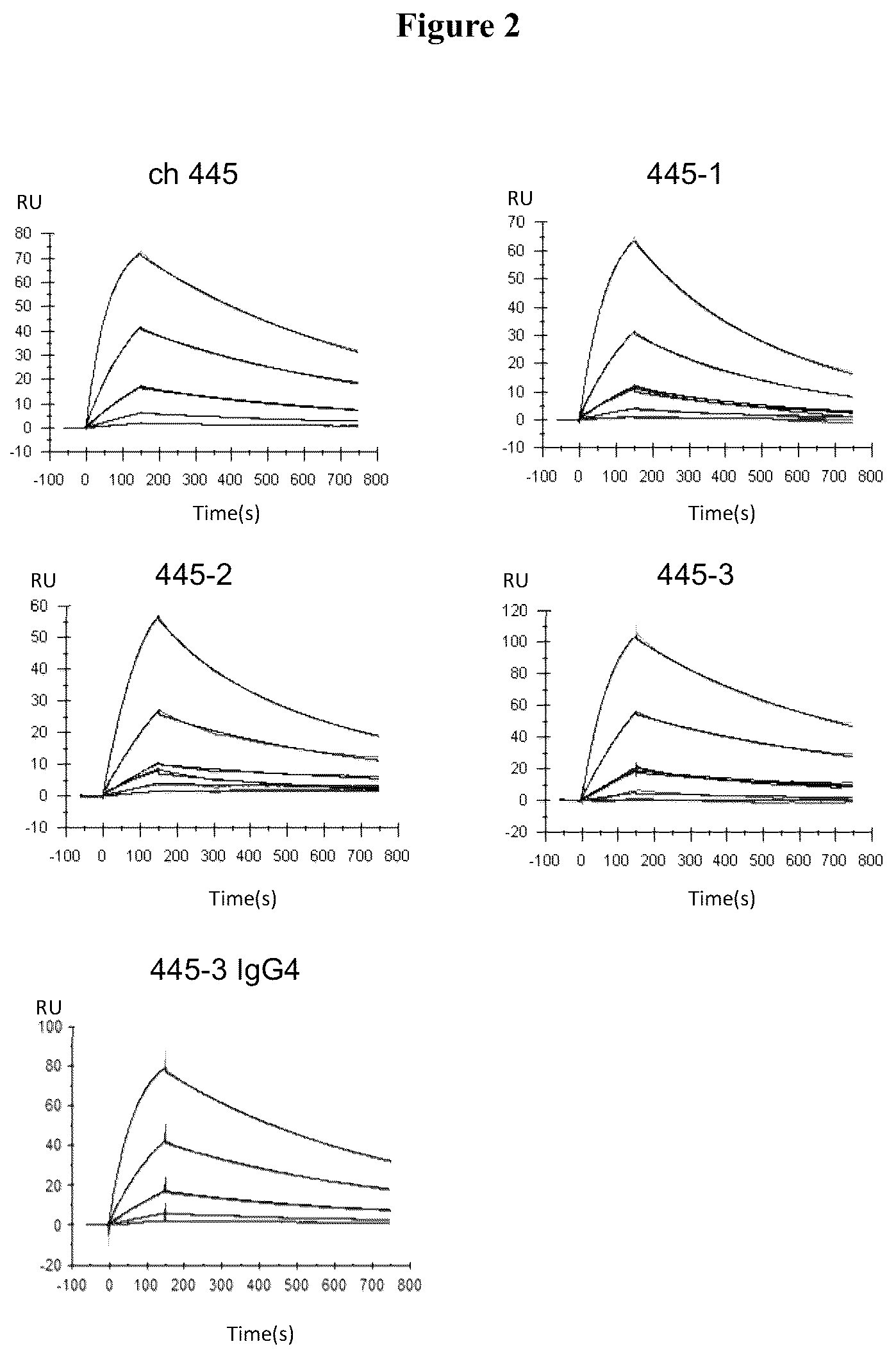 Patent US12103974 Figure 2 – Anti-OX40 antibodies and methods of use