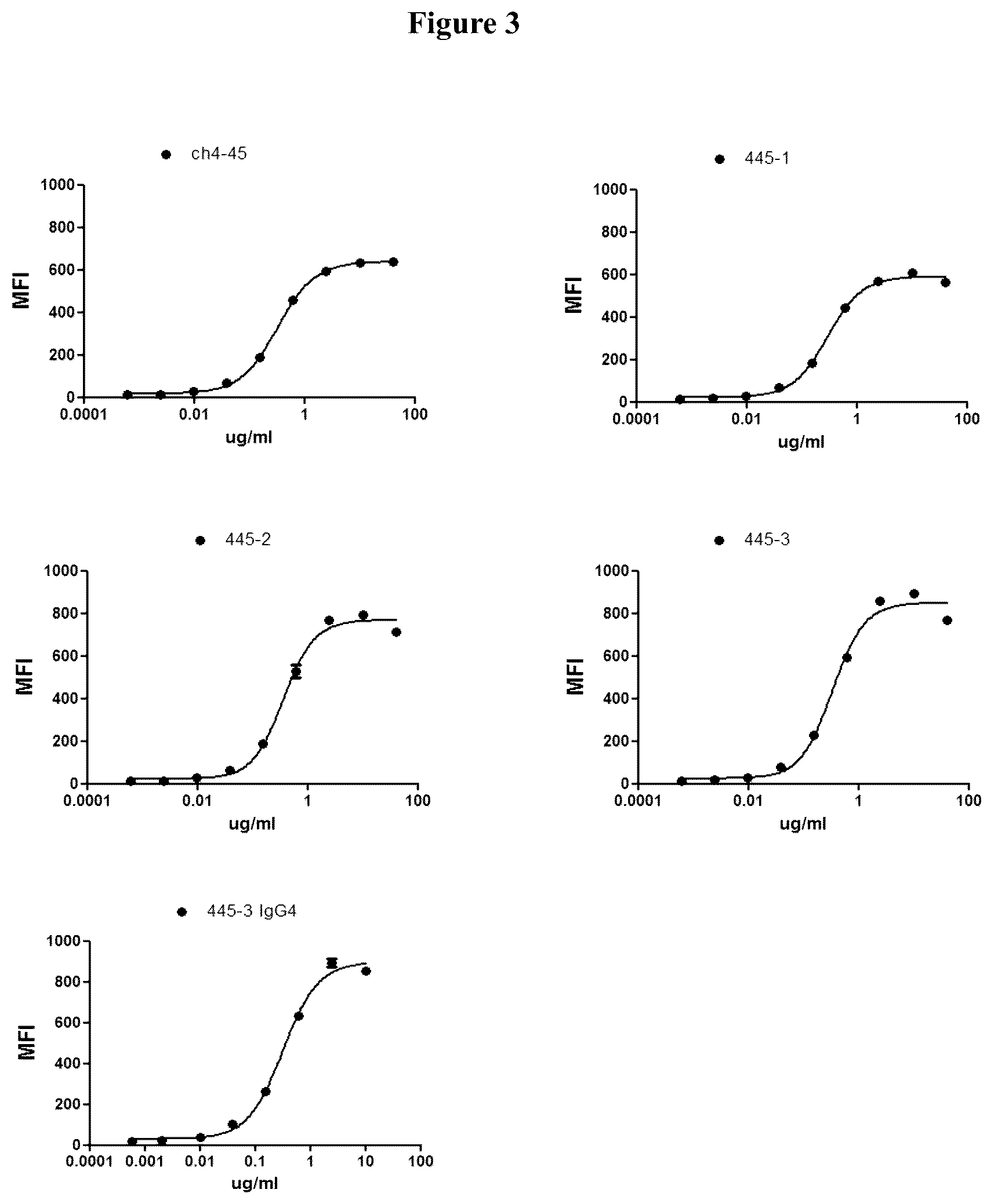 Patent US12103974 Figure 3 – Anti-OX40 antibodies and methods of use