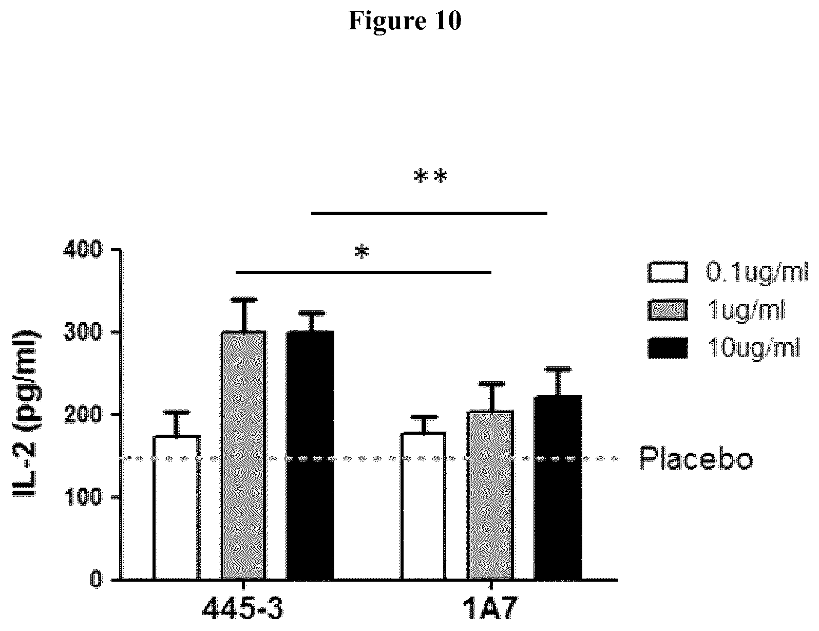 Patent US12103974 Figure 10 – Anti-OX40 antibodies and methods of use