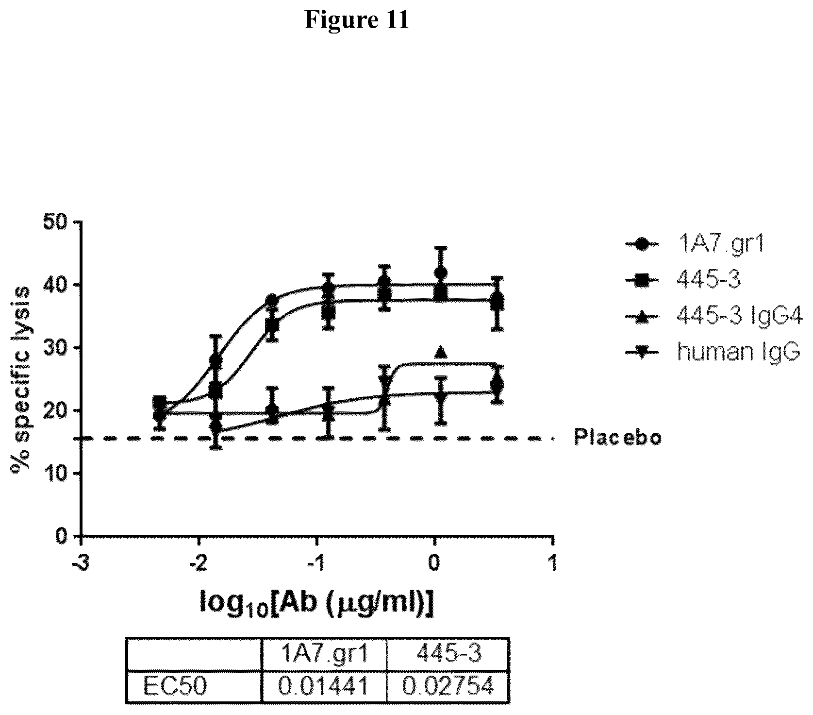 Patent US12103974 Figure 11 – Anti-OX40 antibodies and methods of use