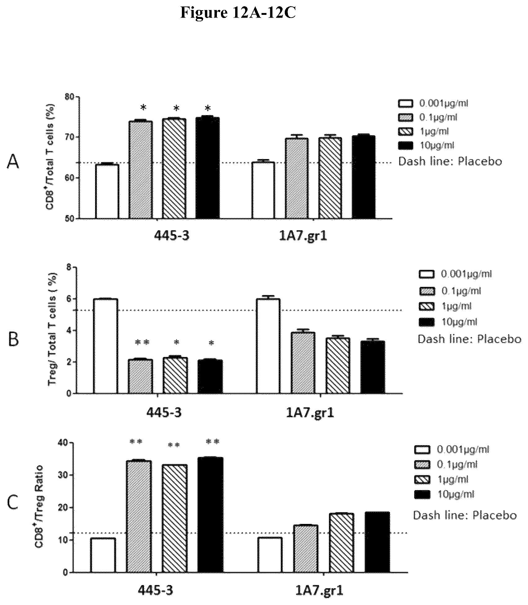 Patent US12103974 Figure 12 – Anti-OX40 antibodies and methods of use