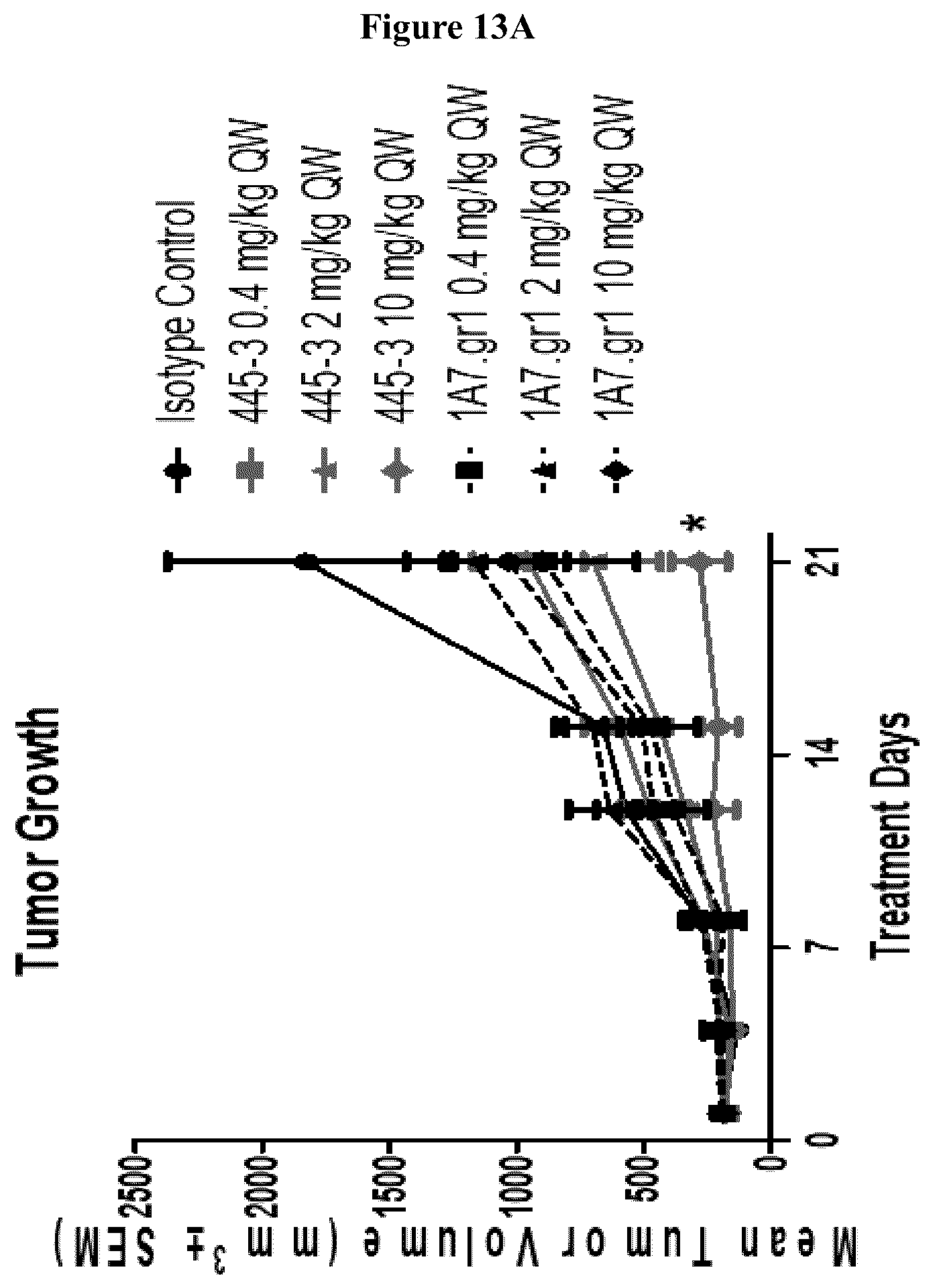 Patent US12103974 Figure 13 – Anti-OX40 antibodies and methods of use