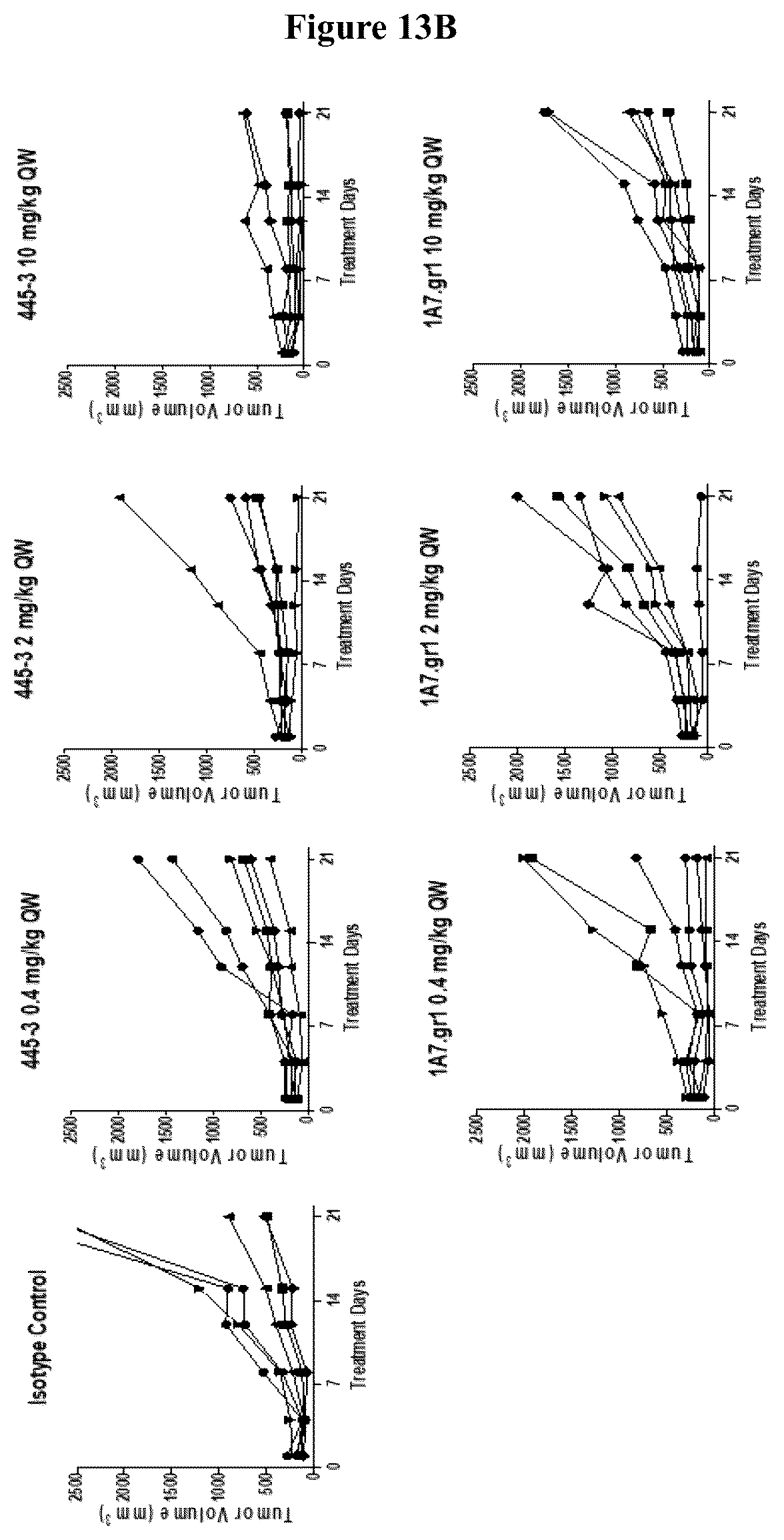 Patent US12103974 Figure 14 – Anti-OX40 antibodies and methods of use