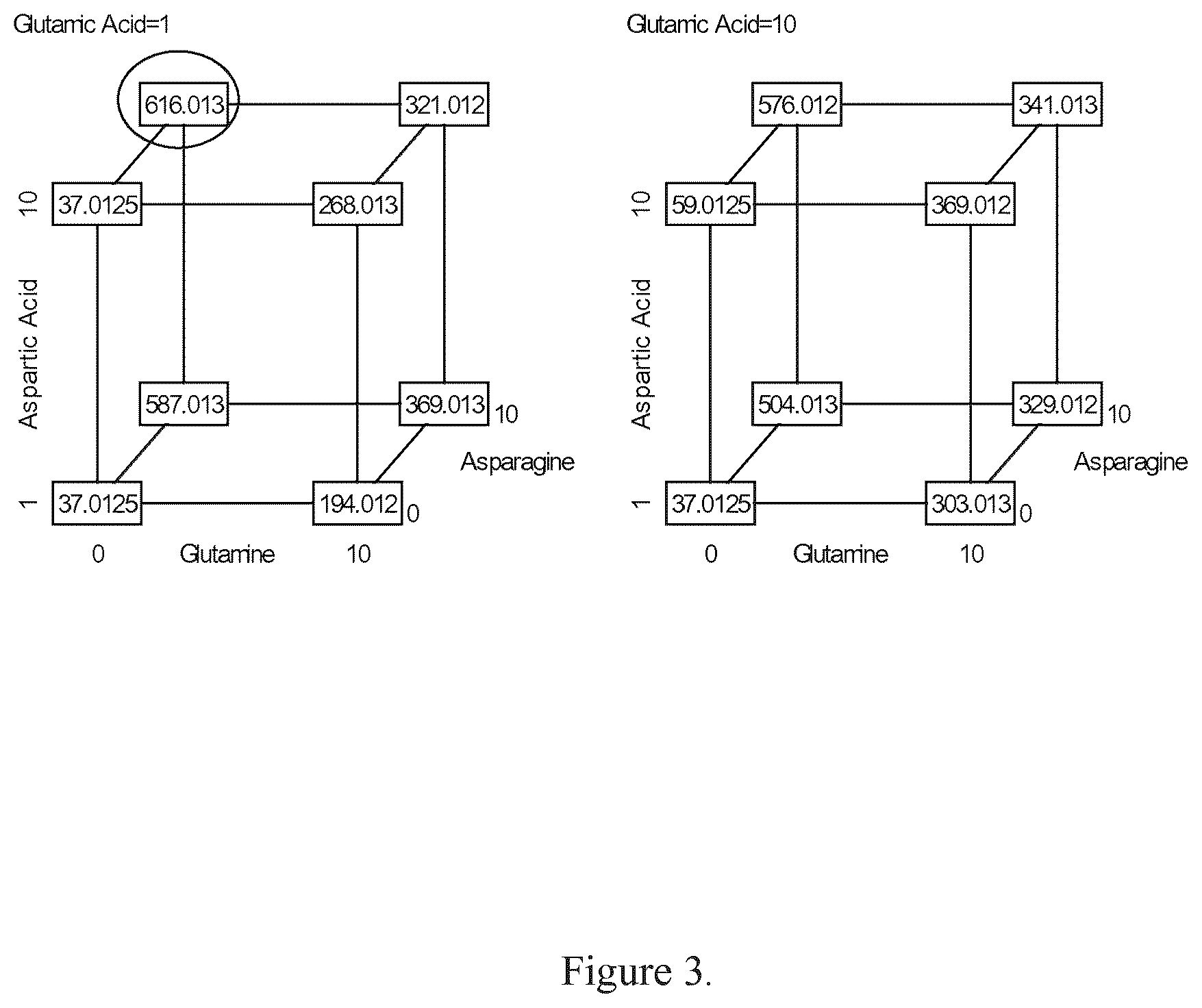 Patent US12103975 Figure 3 – Production of proteins in glutamine-free cell culture media
