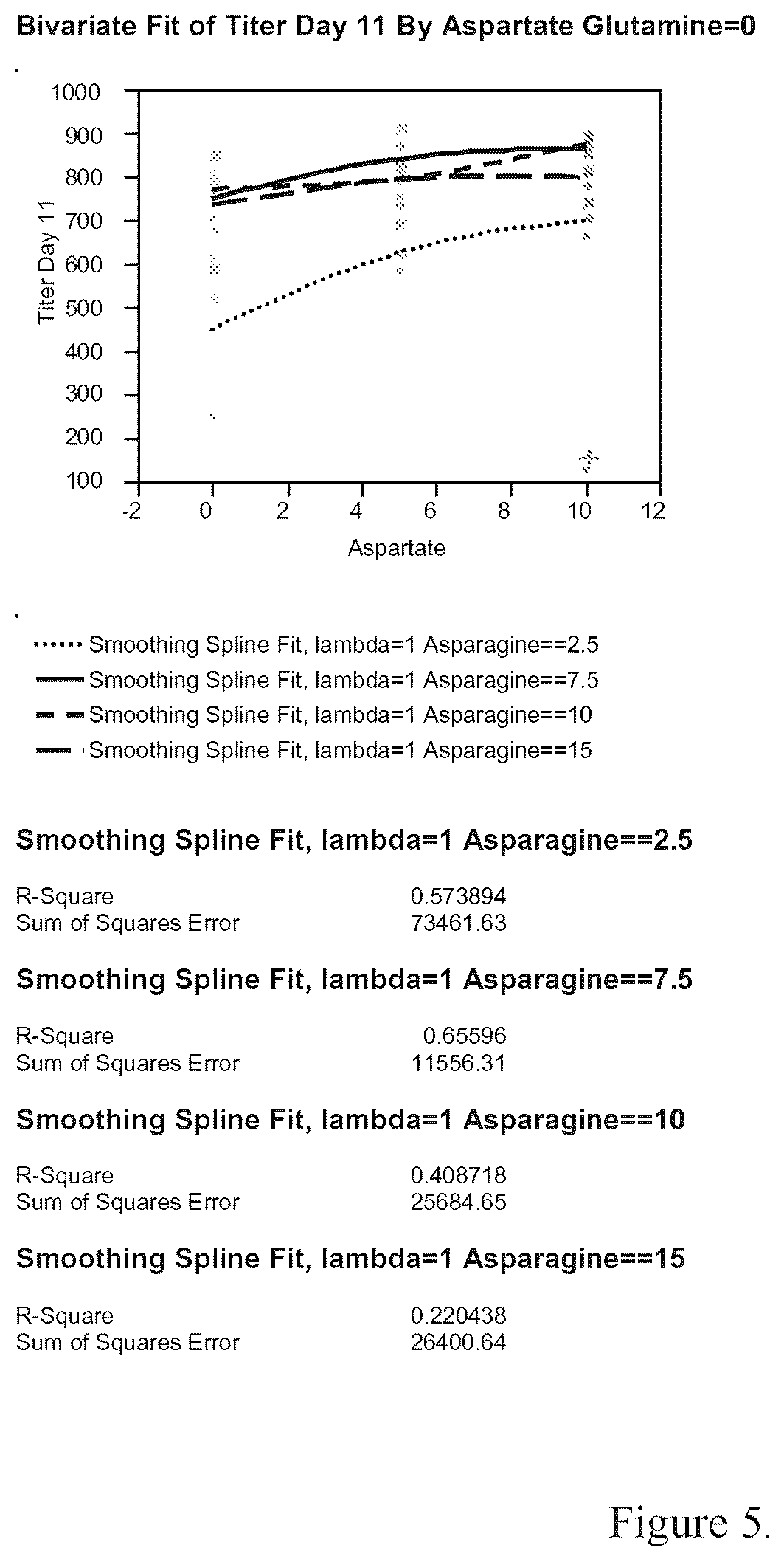 Patent US12103975 Figure 5 – Production of proteins in glutamine-free cell culture media