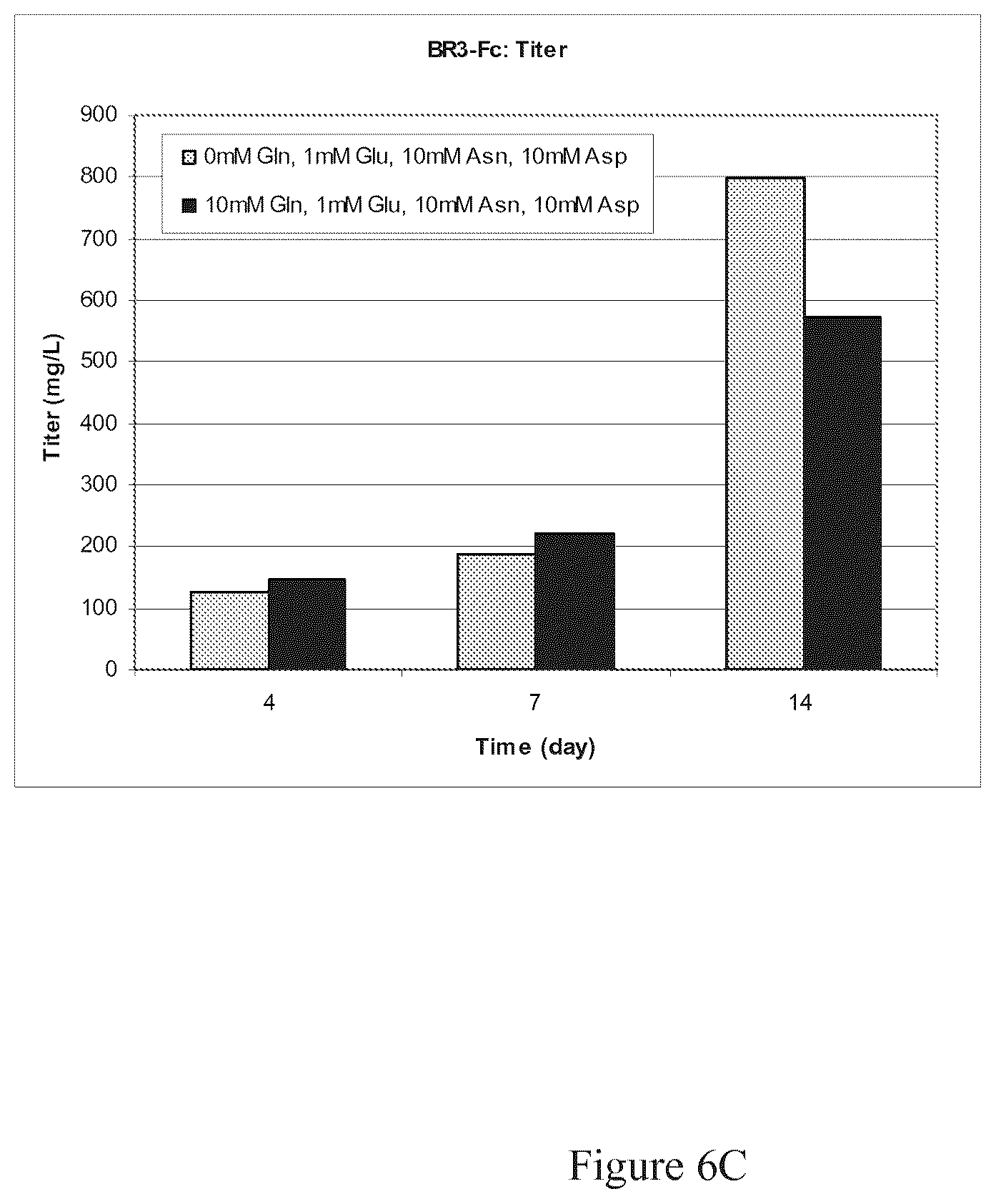 Patent US12103975 Figure 8 – Production of proteins in glutamine-free cell culture media