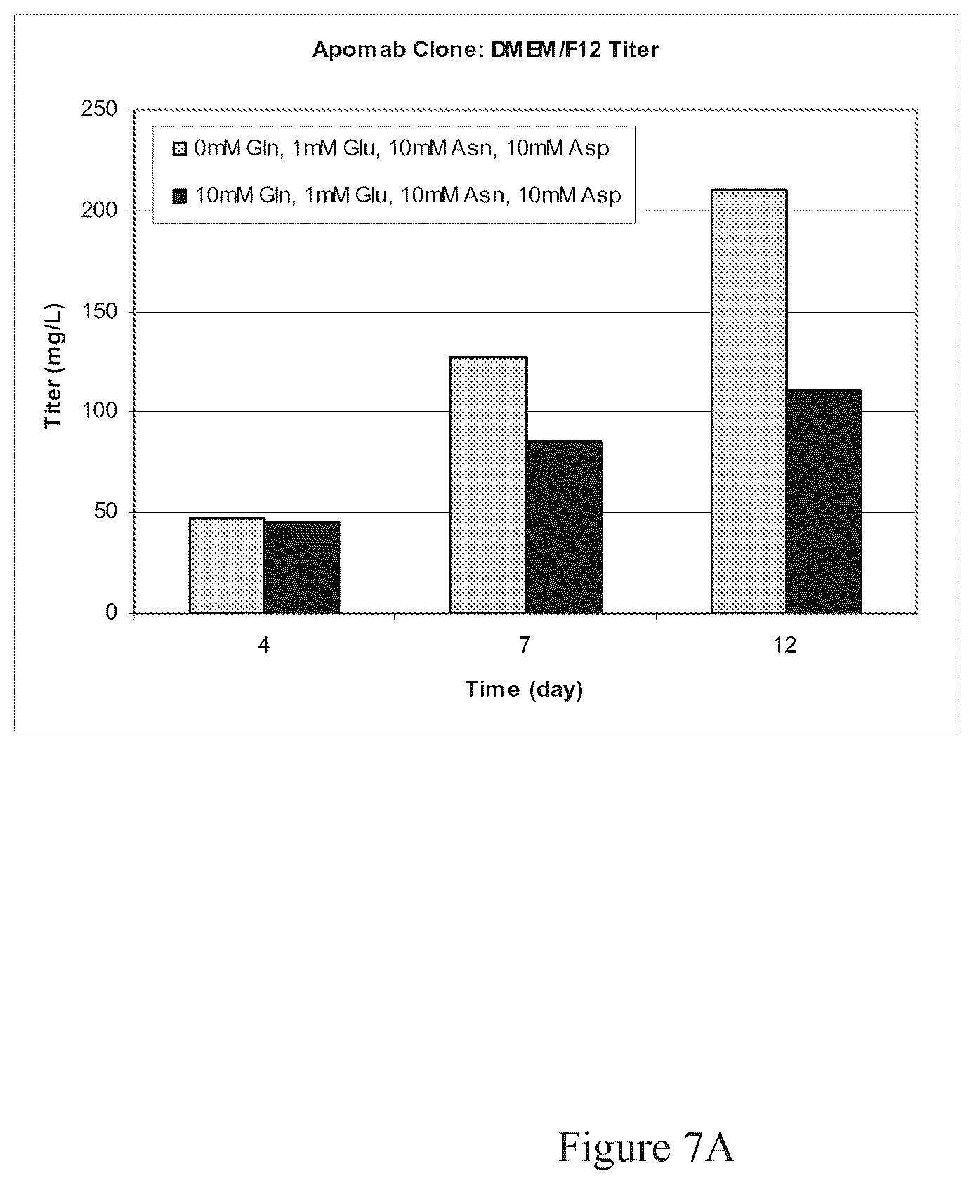 Patent US12103975 Figure 9 – Production of proteins in glutamine-free cell culture media