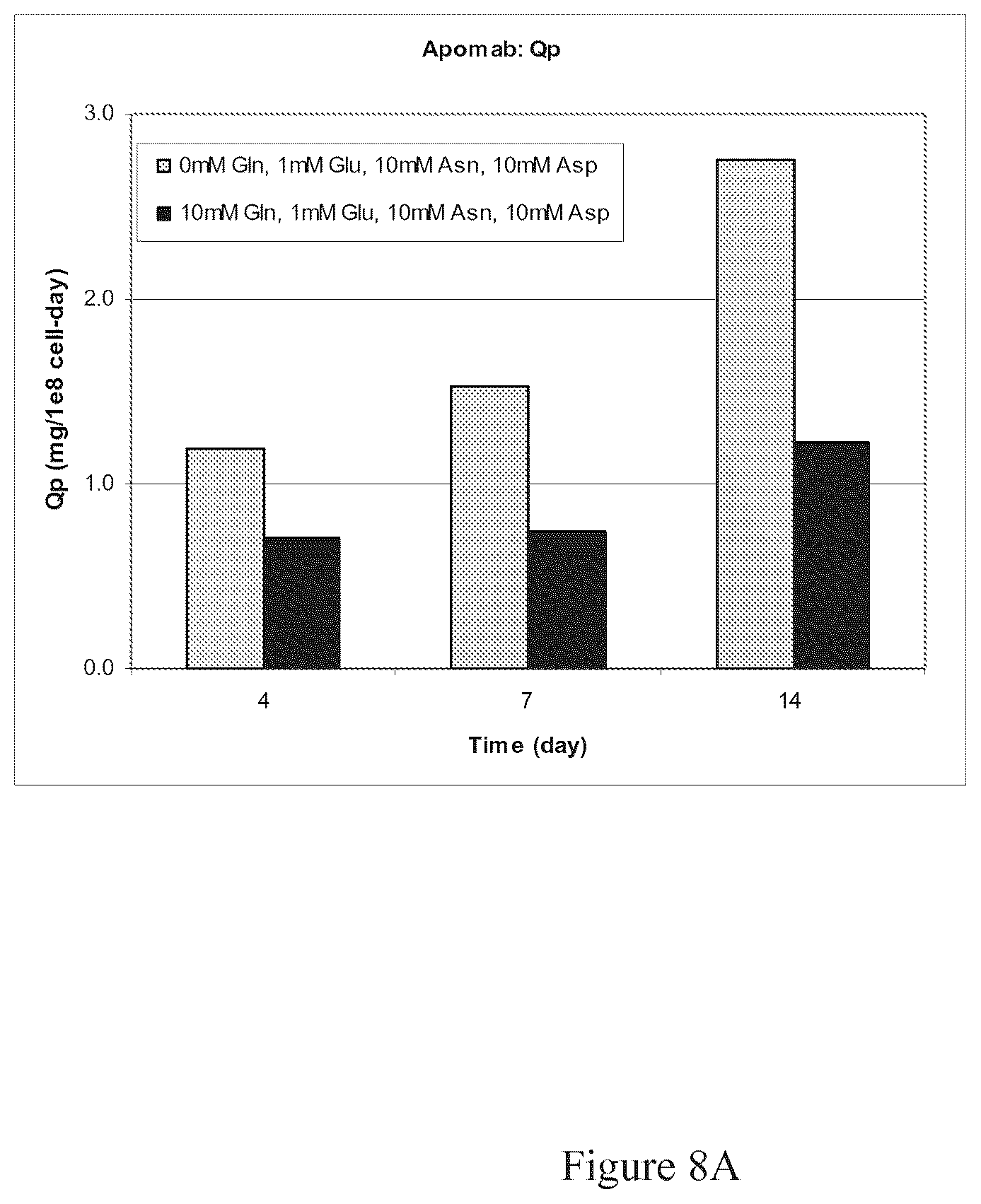 Patent US12103975 Figure 11 – Production of proteins in glutamine-free cell culture media