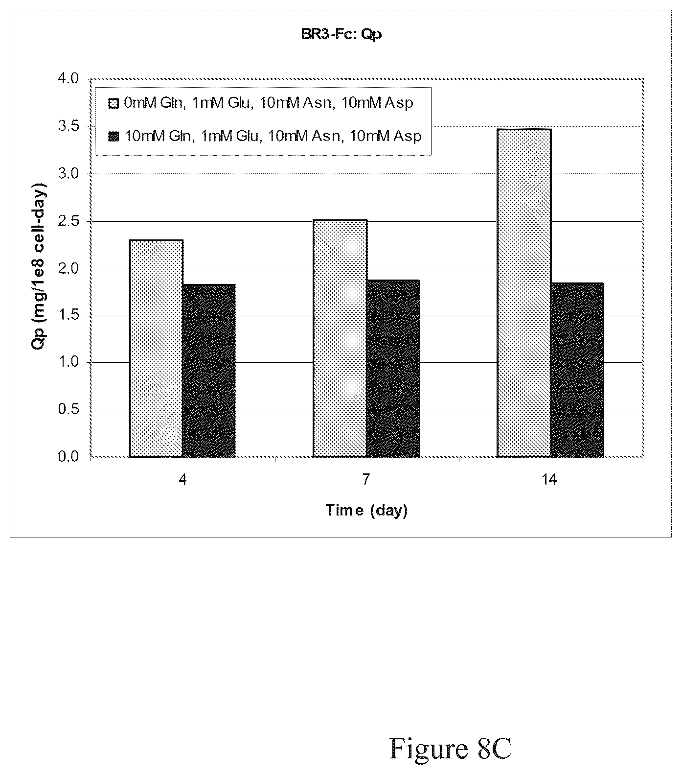 Patent US12103975 Figure 13 – Production of proteins in glutamine-free cell culture media