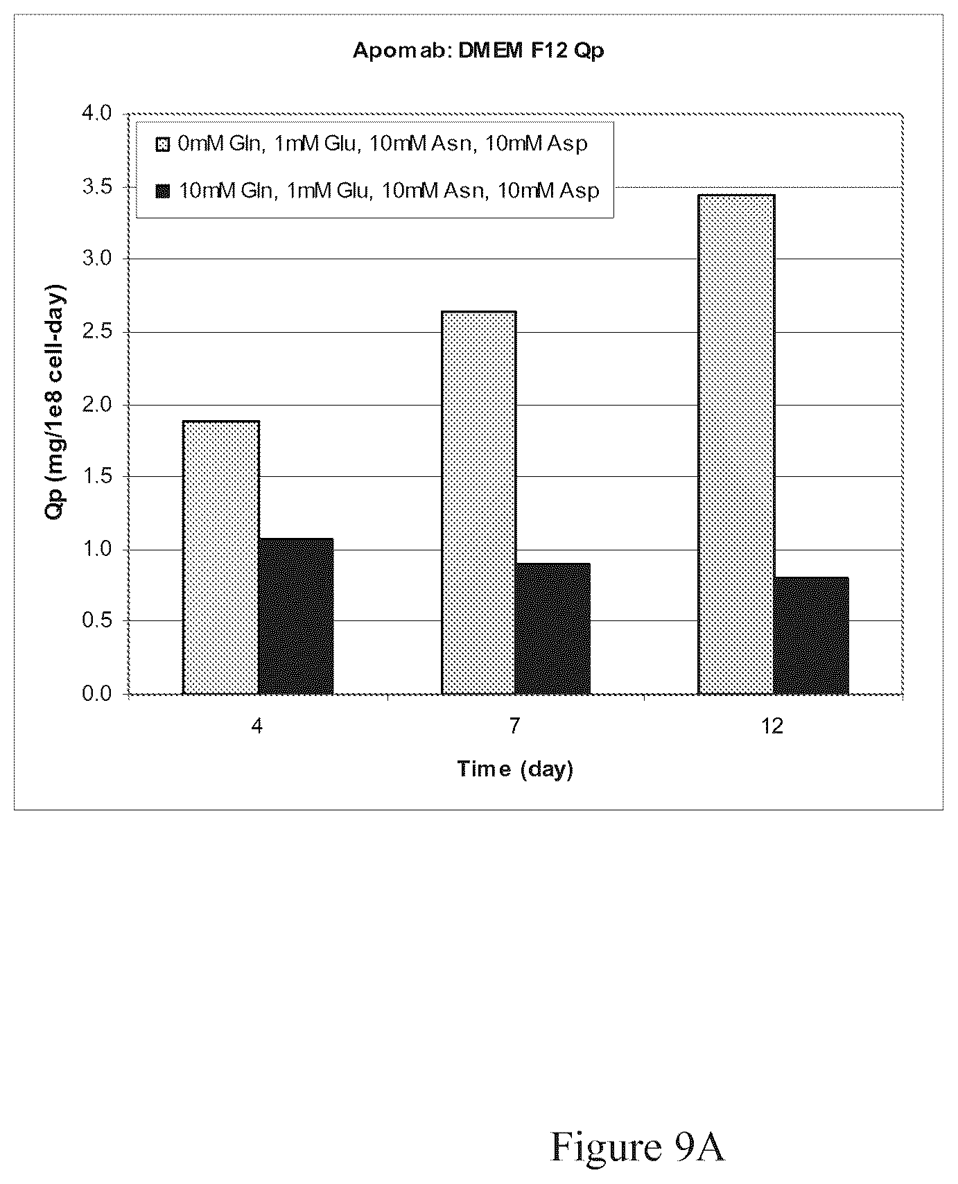 Patent US12103975 Figure 14 – Production of proteins in glutamine-free cell culture media