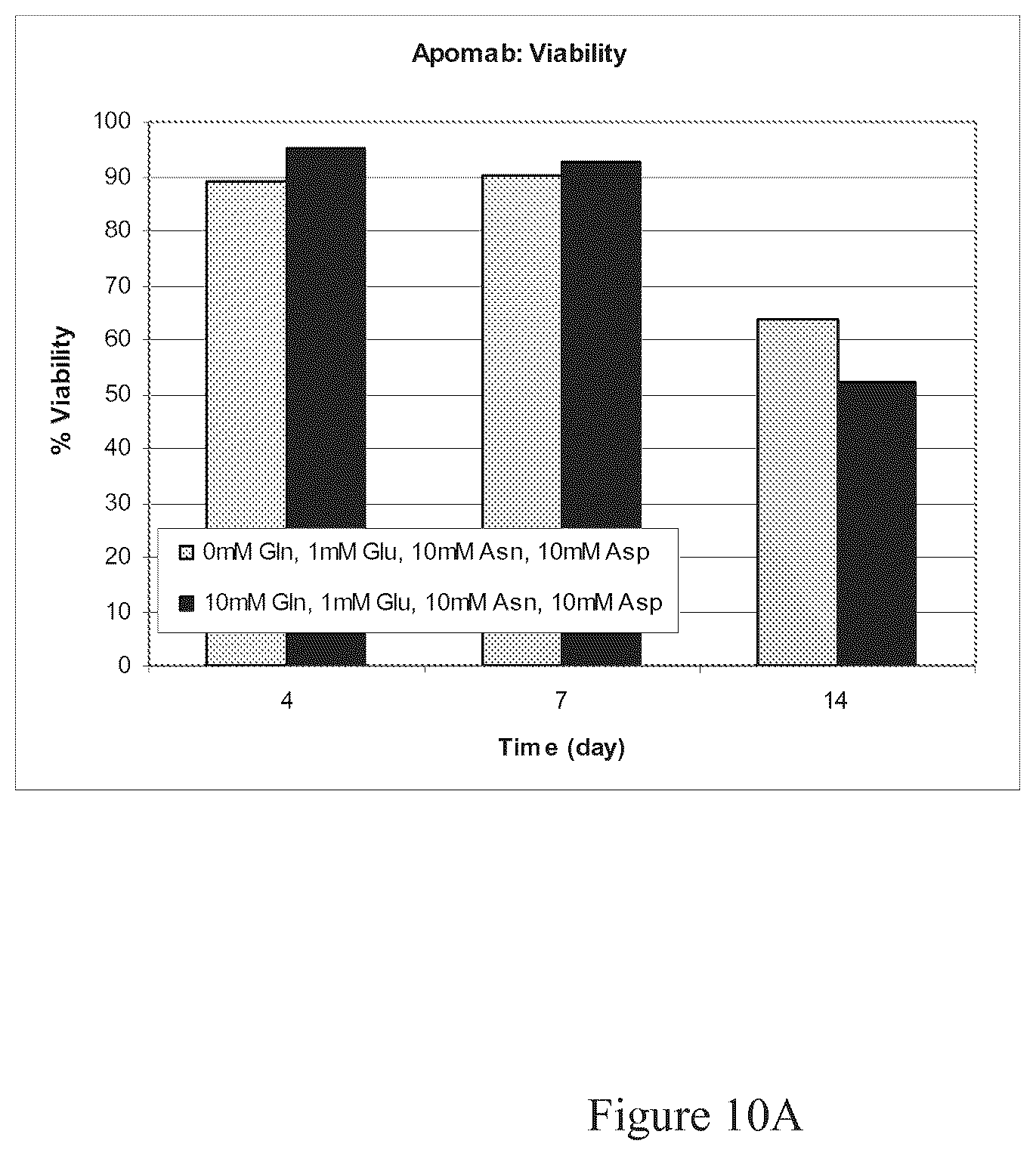 Patent US12103975 Figure 16 – Production of proteins in glutamine-free cell culture media