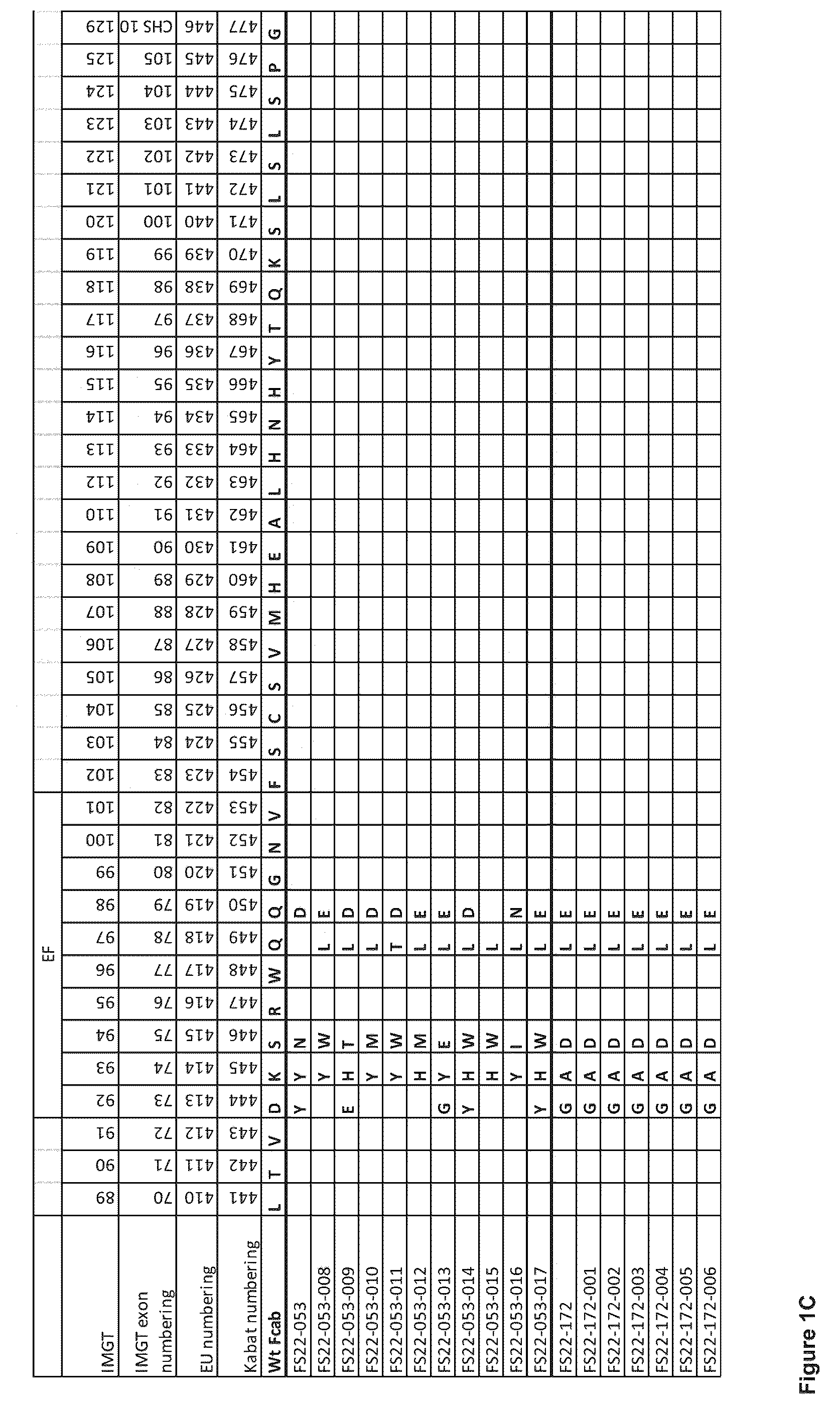 Patent US12103976 Figure 3 – Fc binding fragments comprising a CD137 antigen-binding site