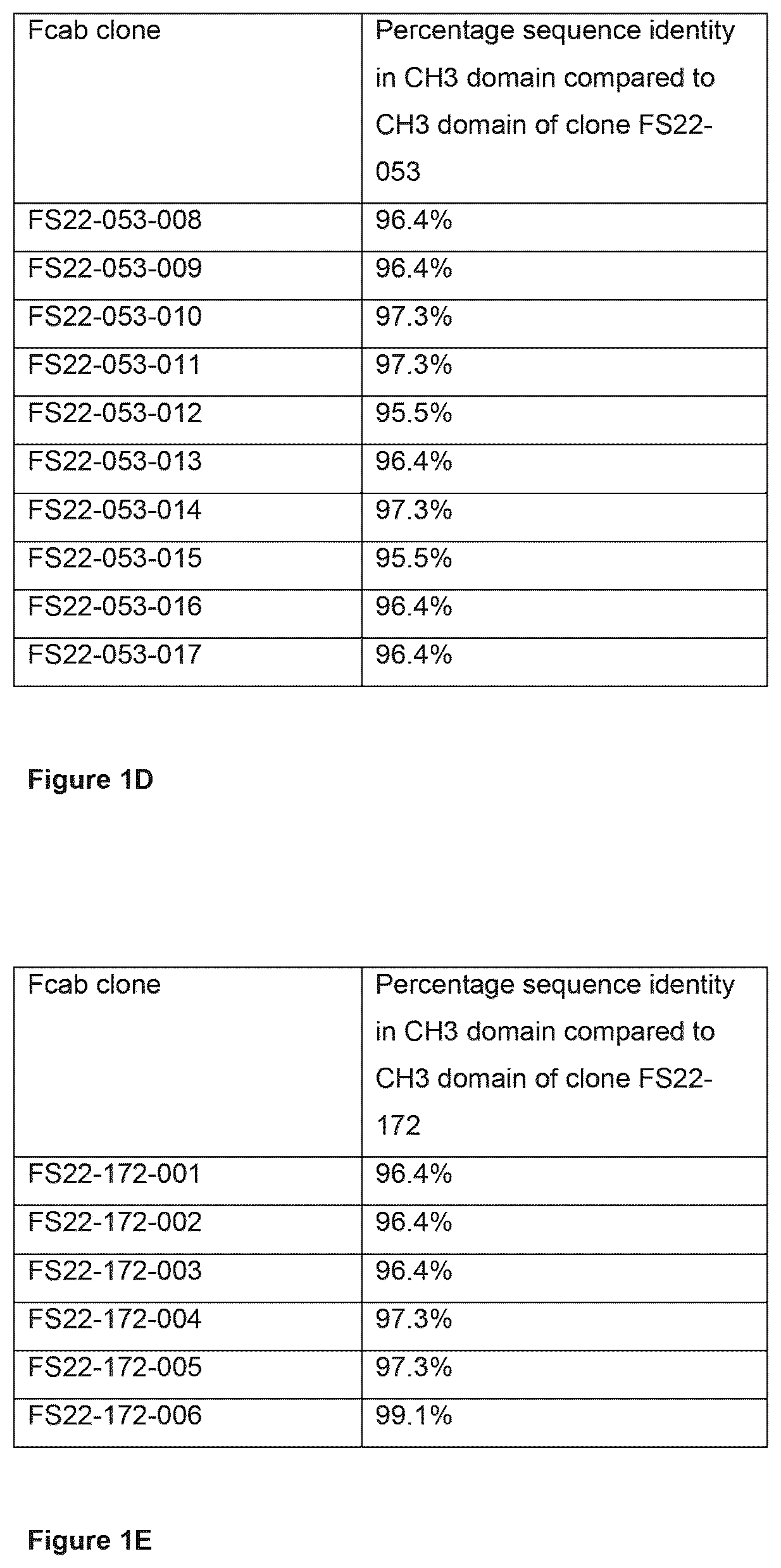 Patent US12103976 Figure 4 – Fc binding fragments comprising a CD137 antigen-binding site
