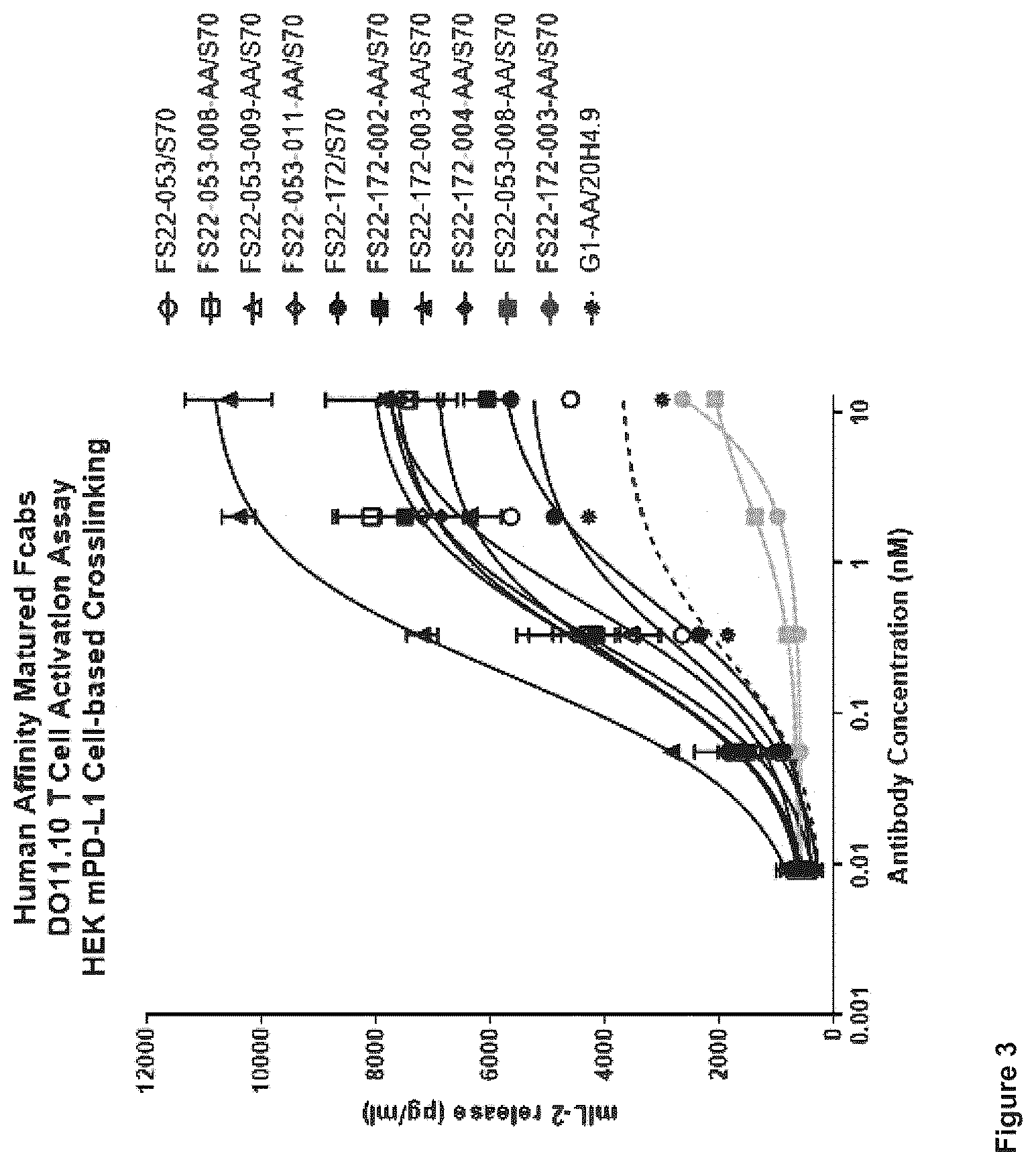 Patent US12103976 Figure 6 – Fc binding fragments comprising a CD137 antigen-binding site