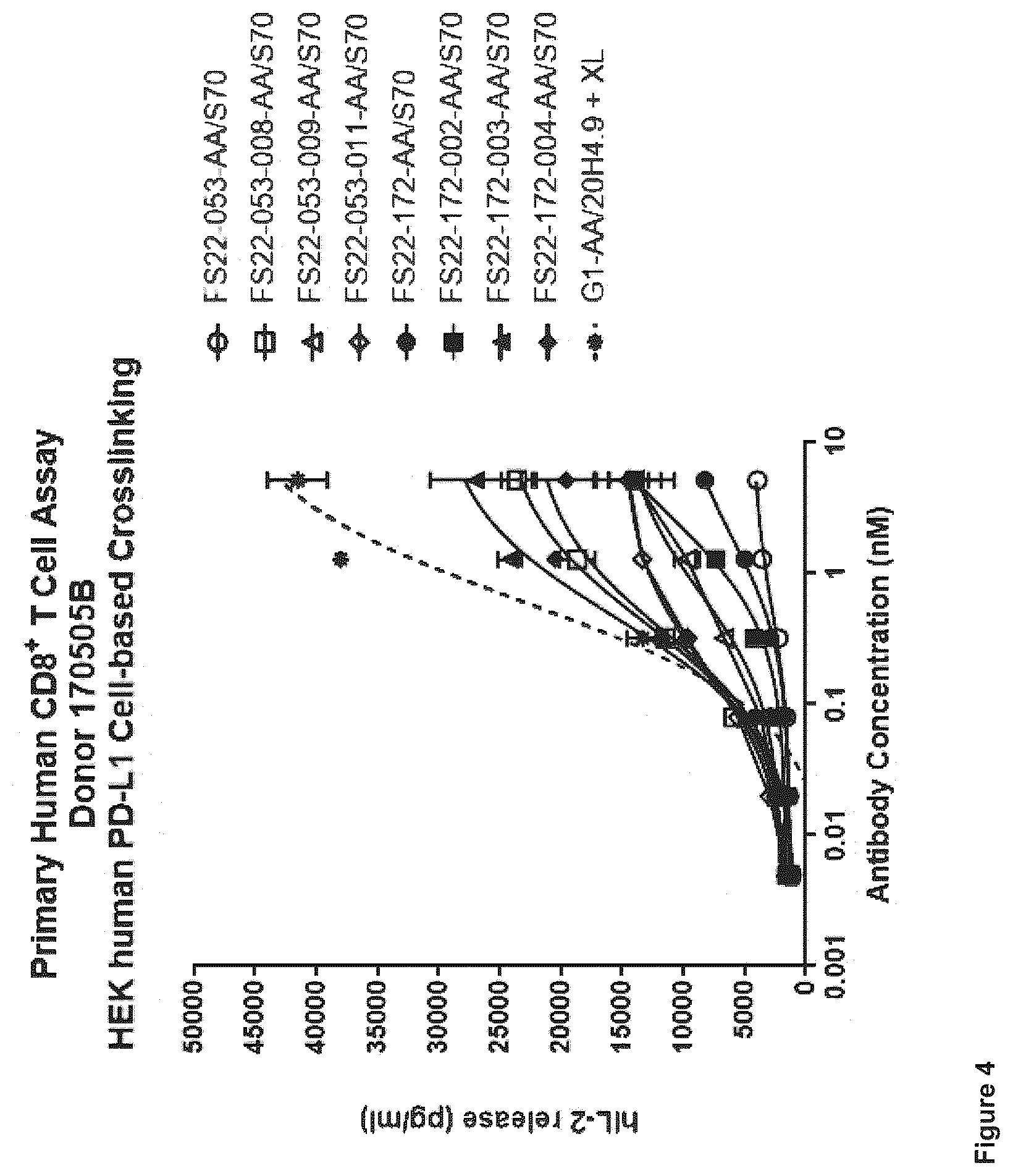 Patent US12103976 Figure 7 – Fc binding fragments comprising a CD137 antigen-binding site