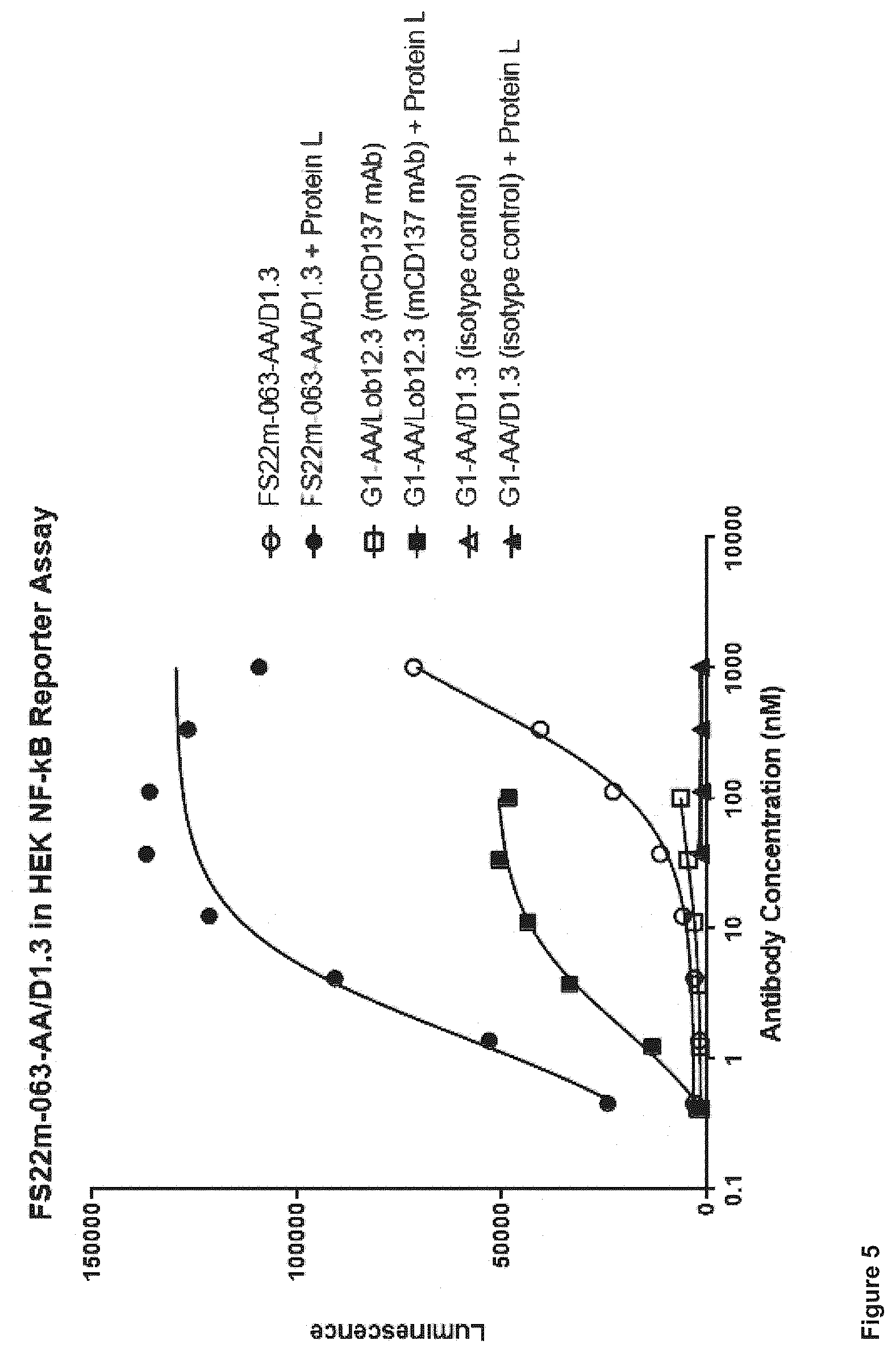 Patent US12103976 Figure 8 – Fc binding fragments comprising a CD137 antigen-binding site