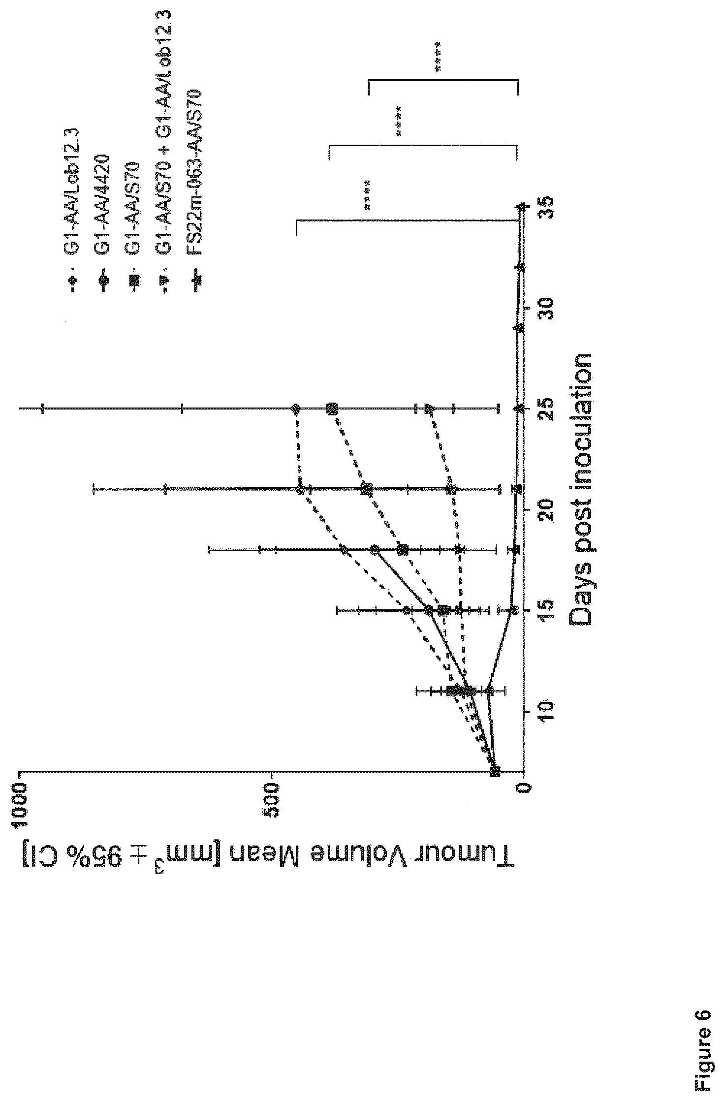 Patent US12103976 Figure 9 – Fc binding fragments comprising a CD137 antigen-binding site