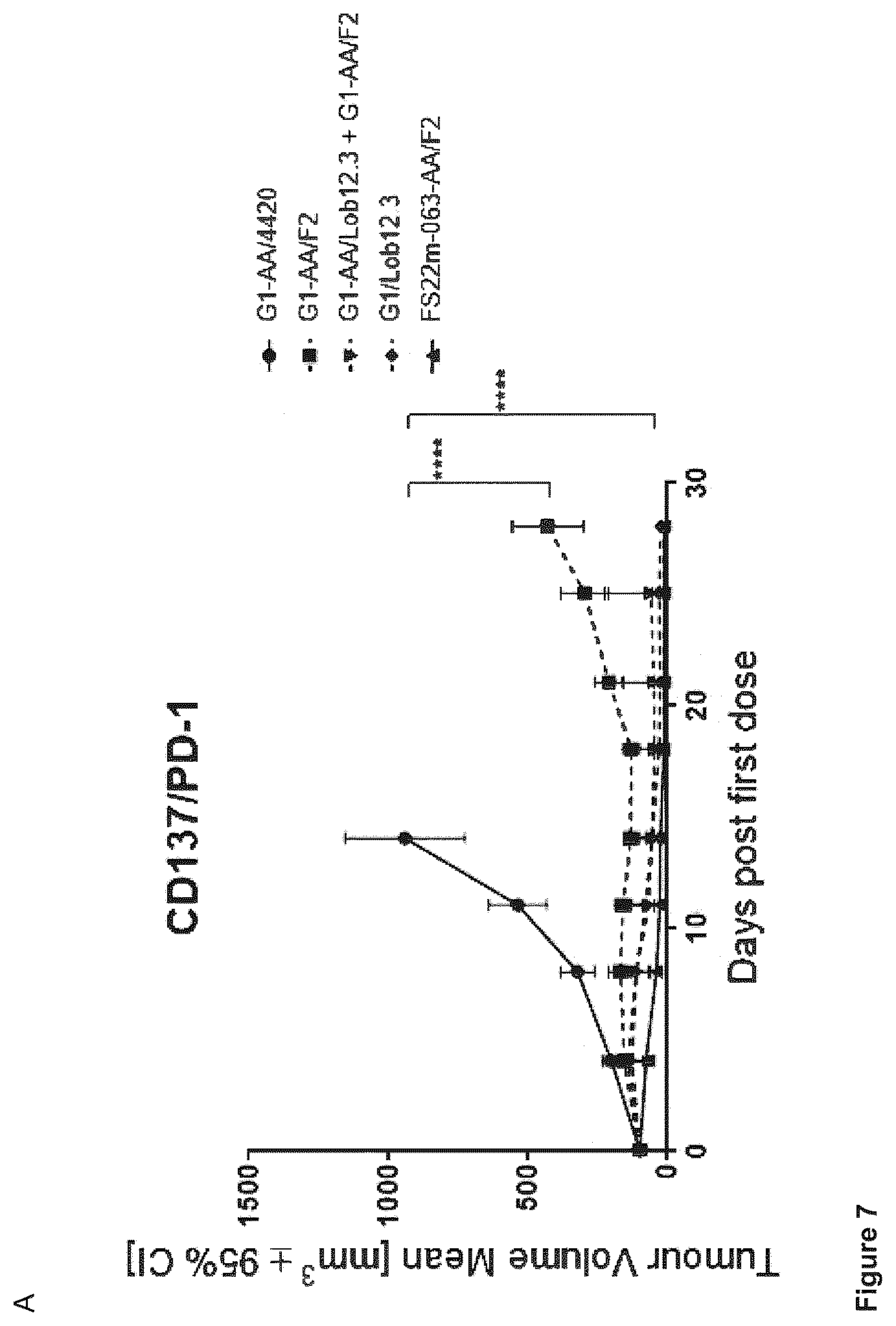 Patent US12103976 Figure 10 – Fc binding fragments comprising a CD137 antigen-binding site