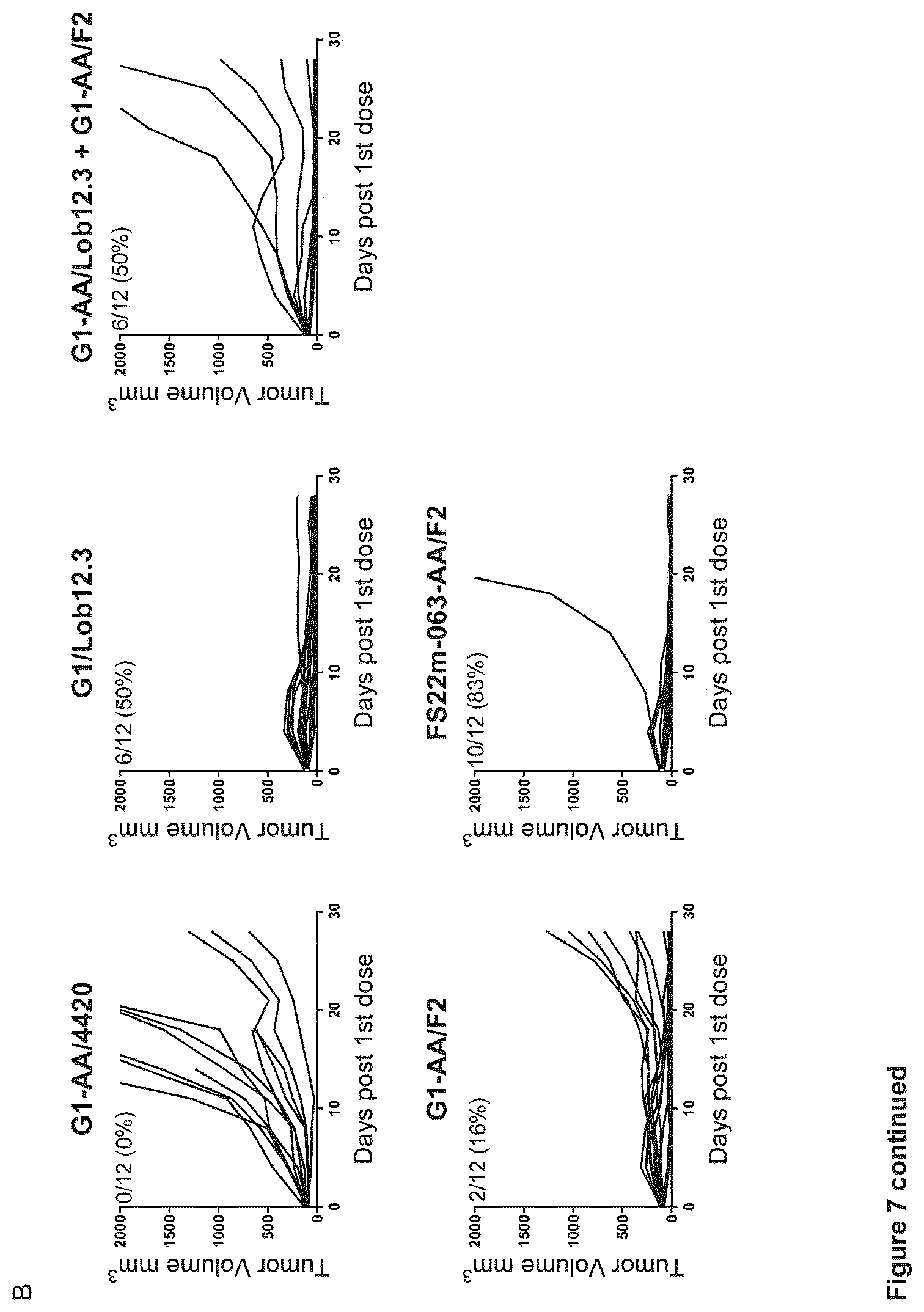 Patent US12103976 Figure 11 – Fc binding fragments comprising a CD137 antigen-binding site