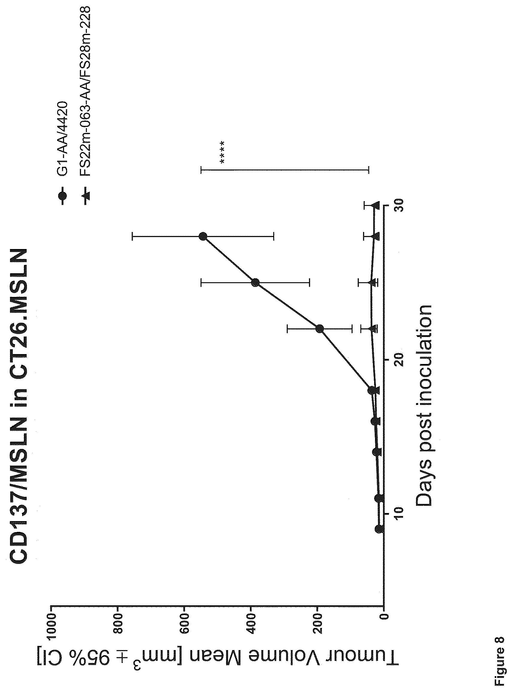Patent US12103976 Figure 12 – Fc binding fragments comprising a CD137 antigen-binding site