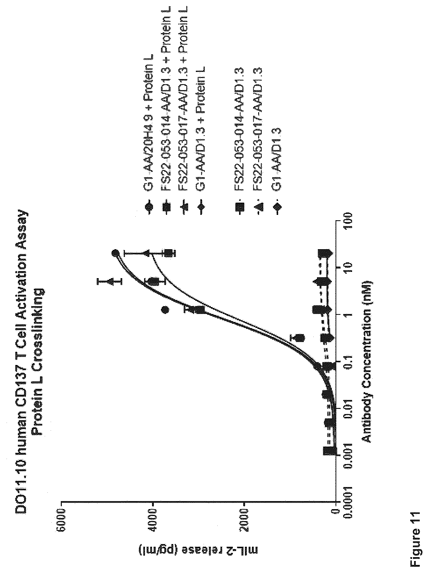 Patent US12103976 Figure 15 – Fc binding fragments comprising a CD137 antigen-binding site