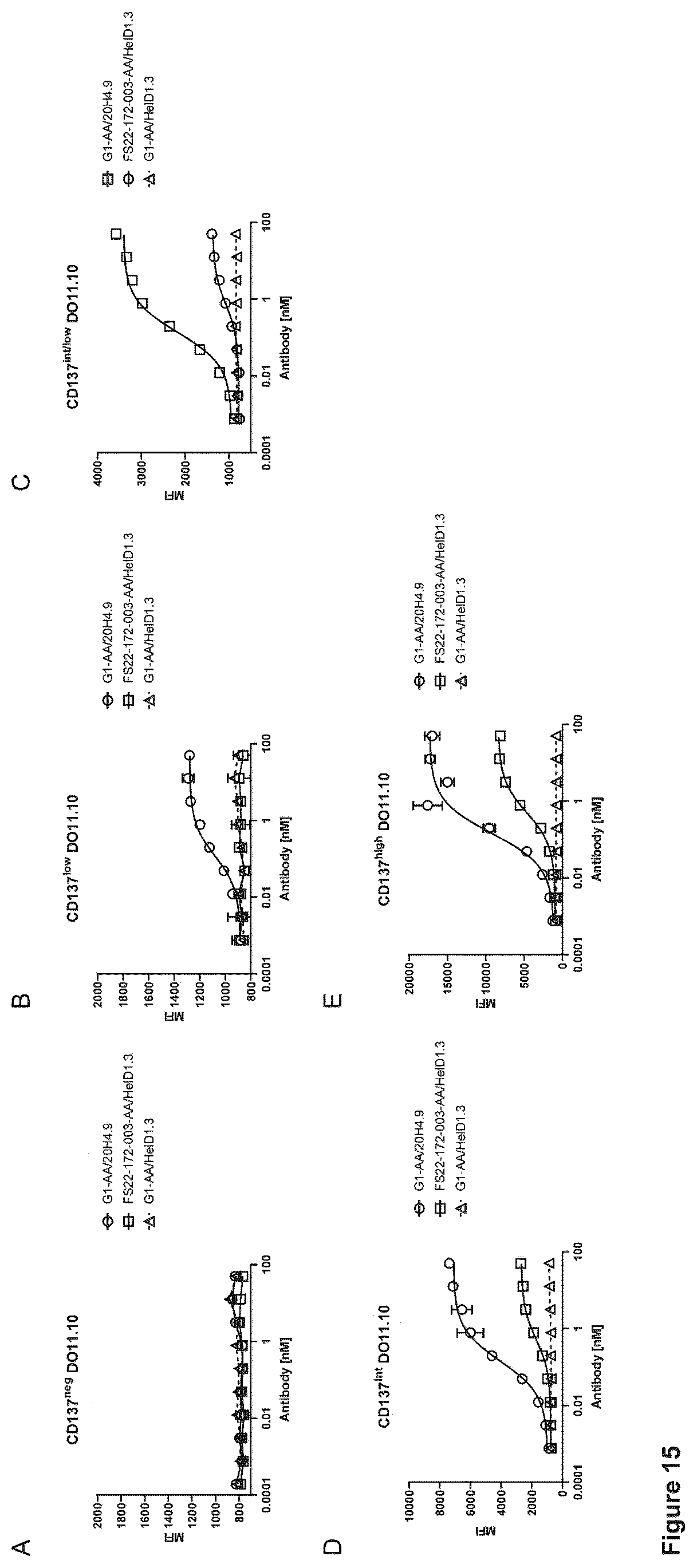 Patent US12103976 Figure 19 – Fc binding fragments comprising a CD137 antigen-binding site