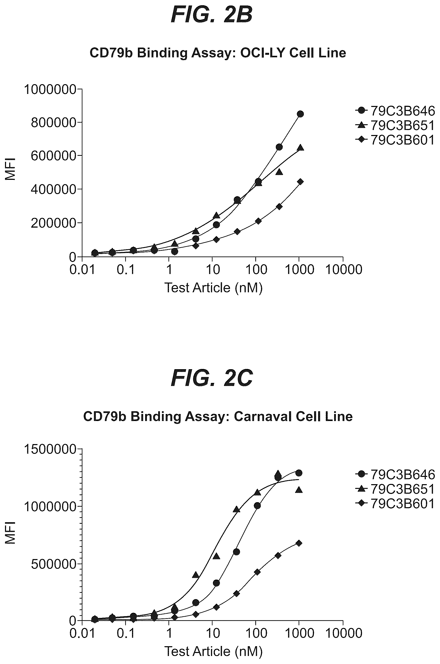 Patent US12103977 Figure 2 – Trispecific antibody targeting CD79b, CD20, and CD3