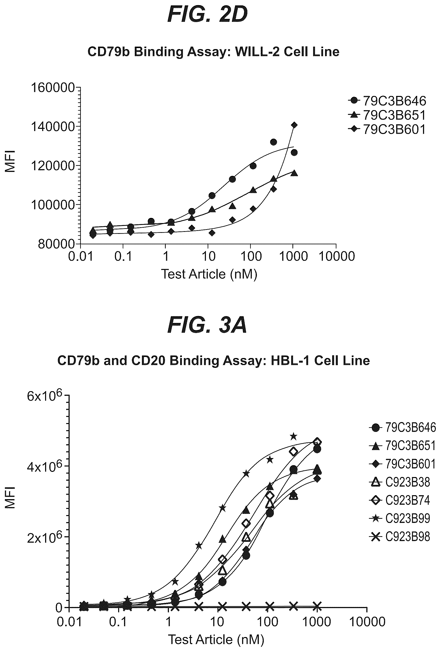 Patent US12103977 Figure 3 – Trispecific antibody targeting CD79b, CD20, and CD3