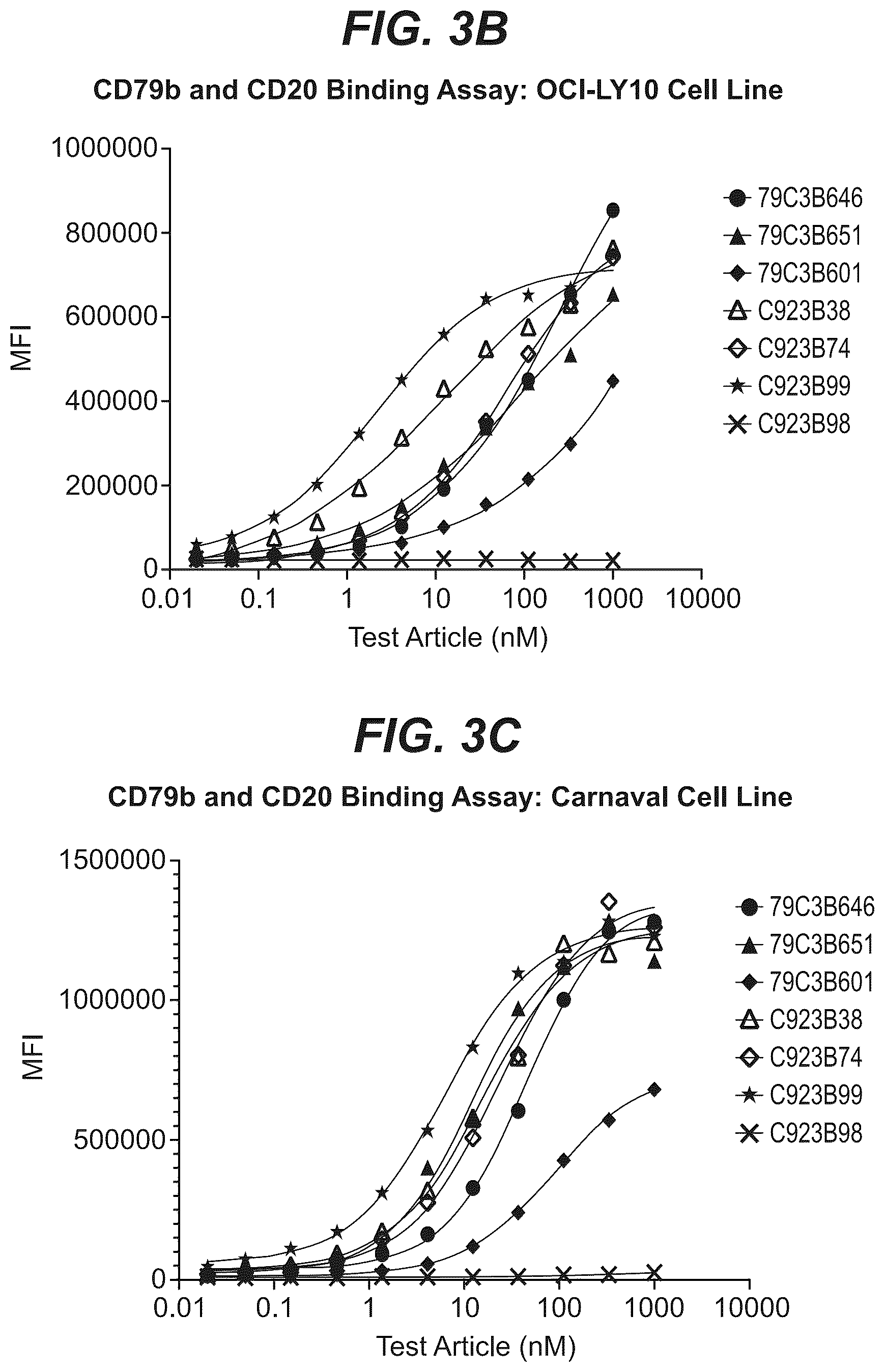 Patent US12103977 Figure 4 – Trispecific antibody targeting CD79b, CD20, and CD3