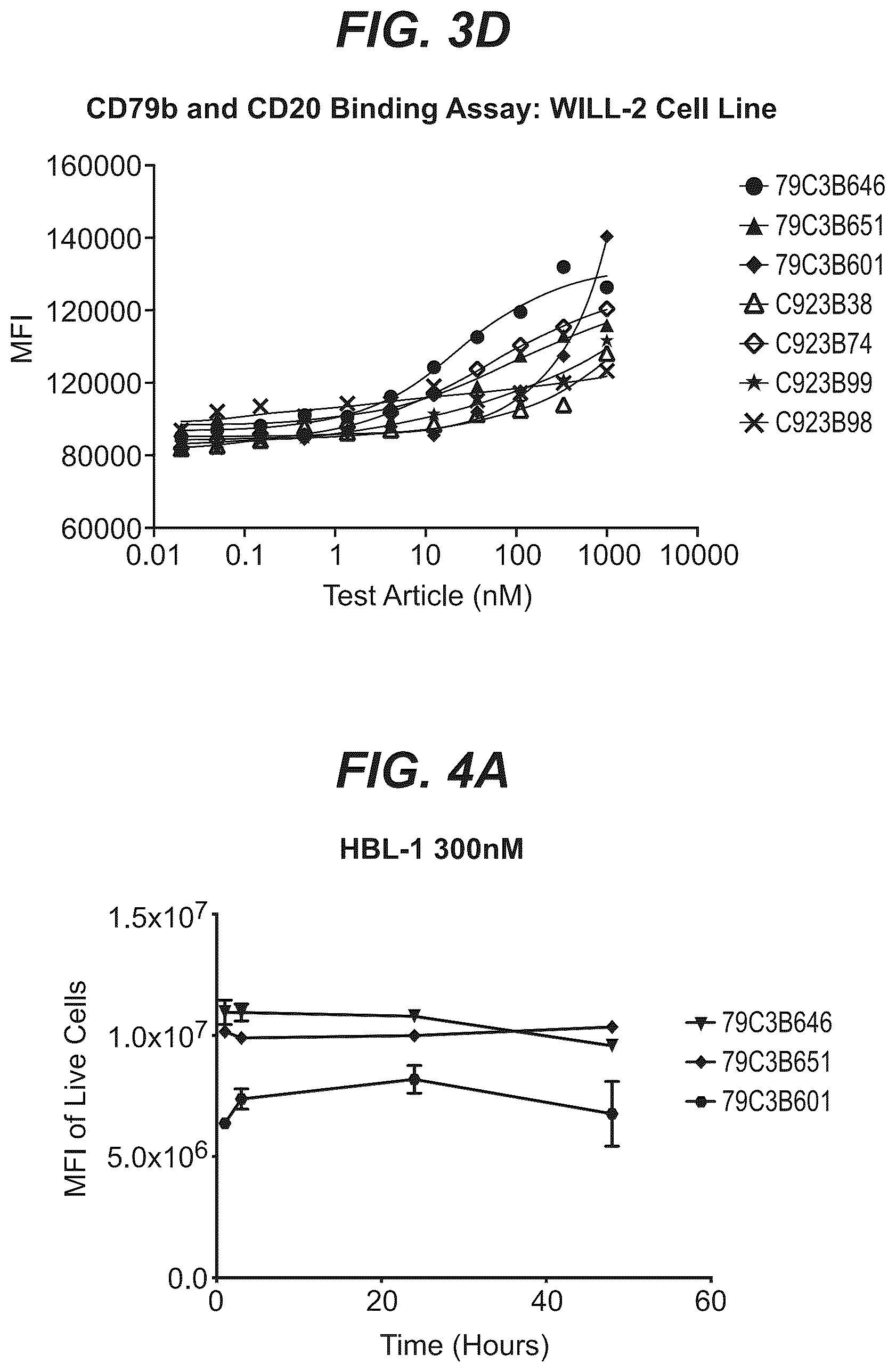 Patent US12103977 Figure 5 – Trispecific antibody targeting CD79b, CD20, and CD3