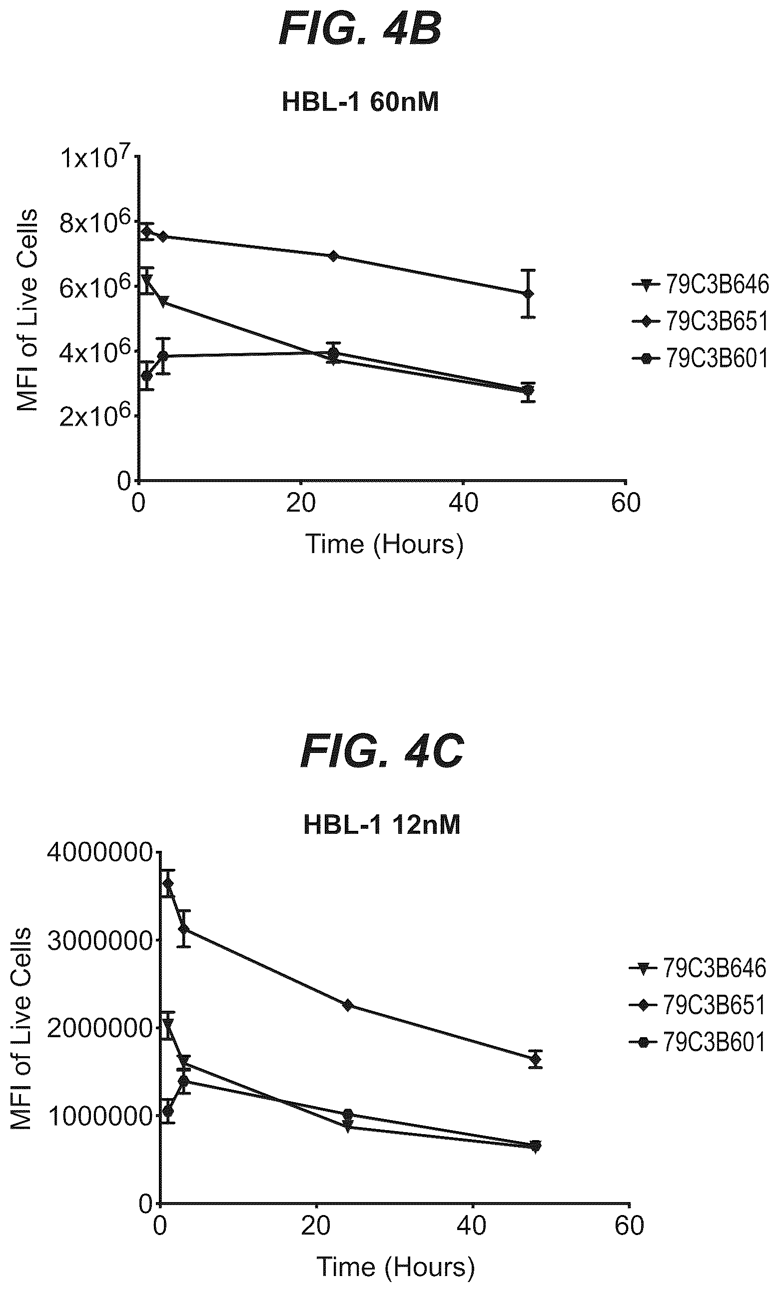 Patent US12103977 Figure 6 – Trispecific antibody targeting CD79b, CD20, and CD3