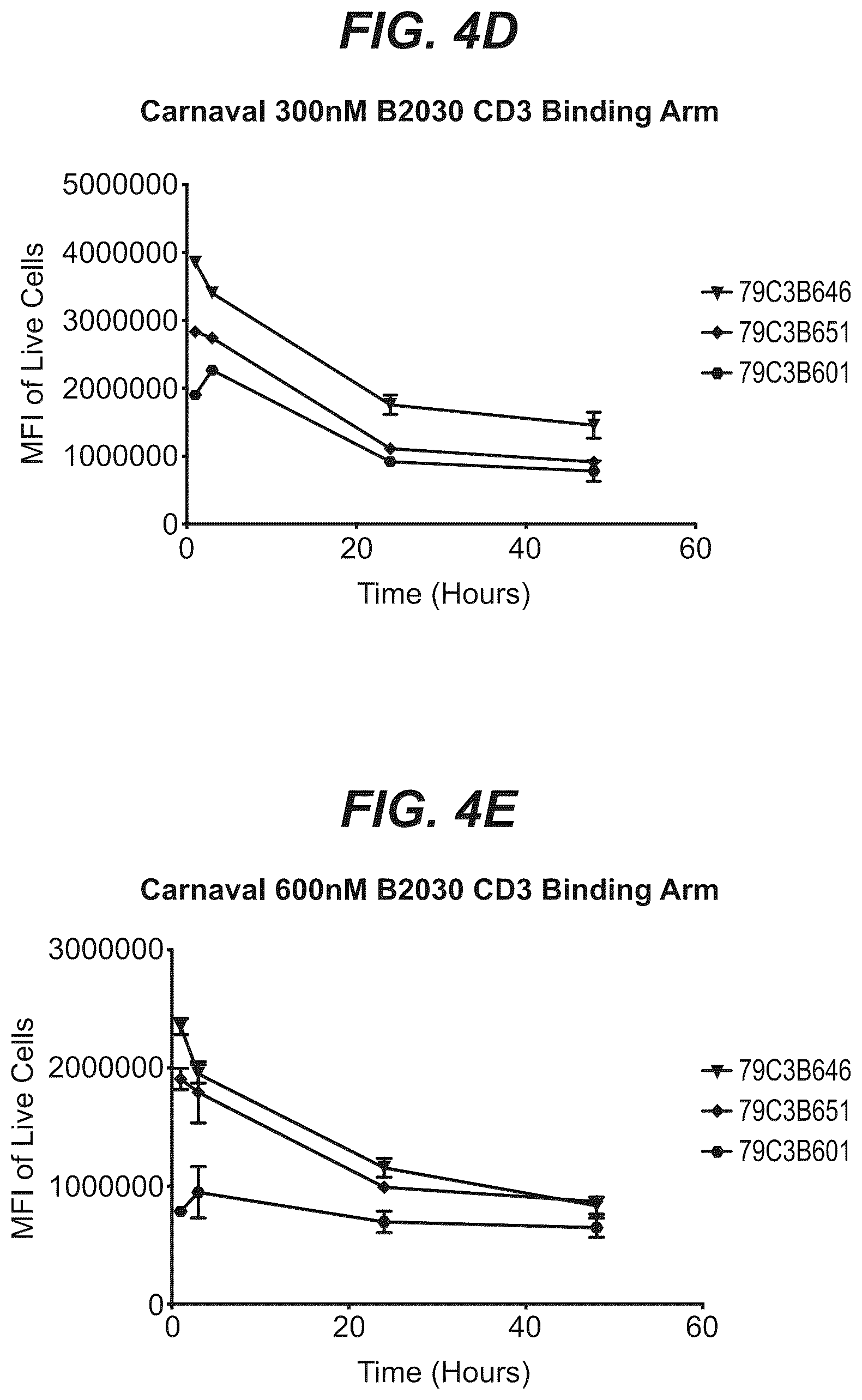 Patent US12103977 Figure 7 – Trispecific antibody targeting CD79b, CD20, and CD3