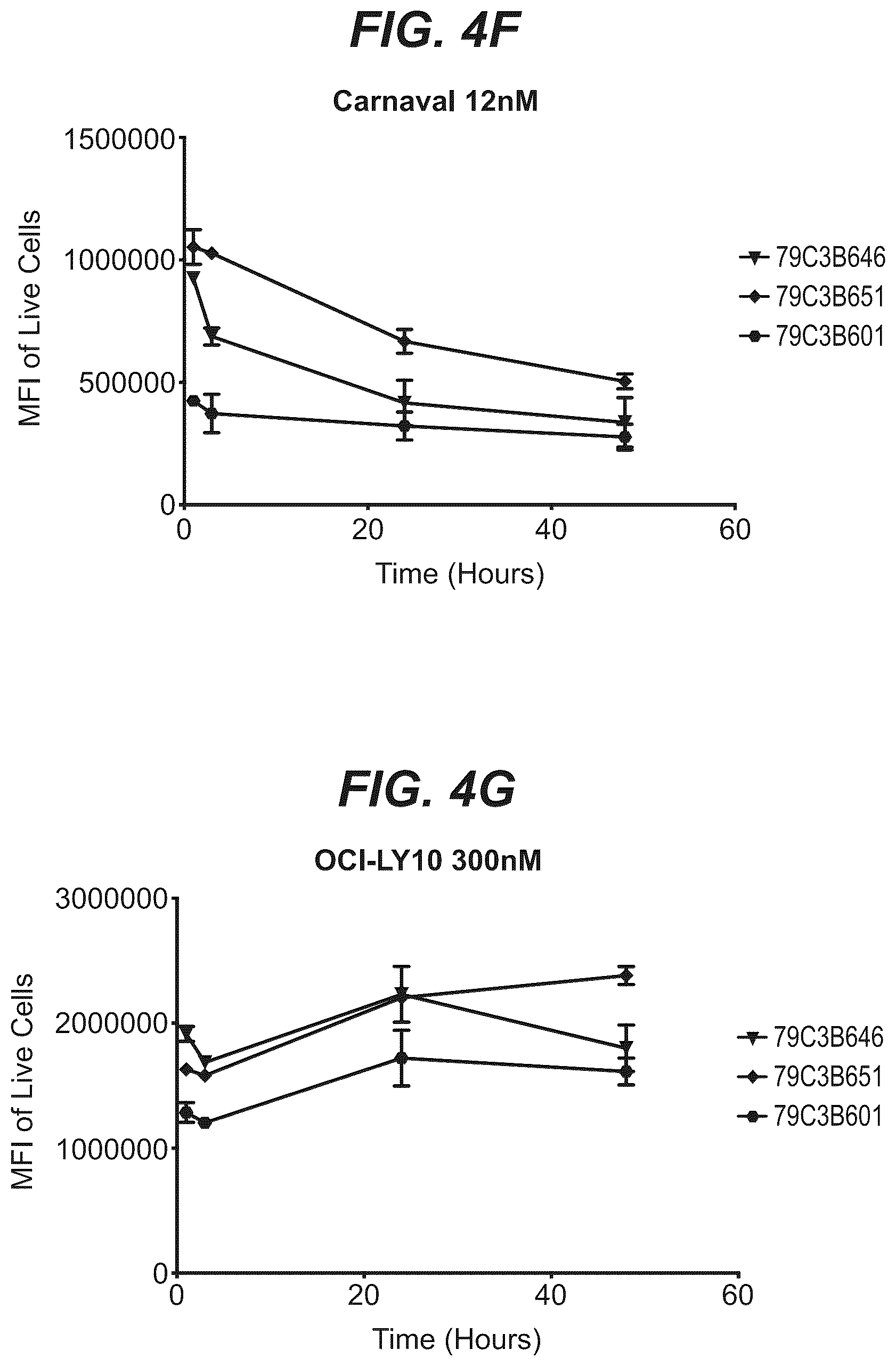 Patent US12103977 Figure 8 – Trispecific antibody targeting CD79b, CD20, and CD3