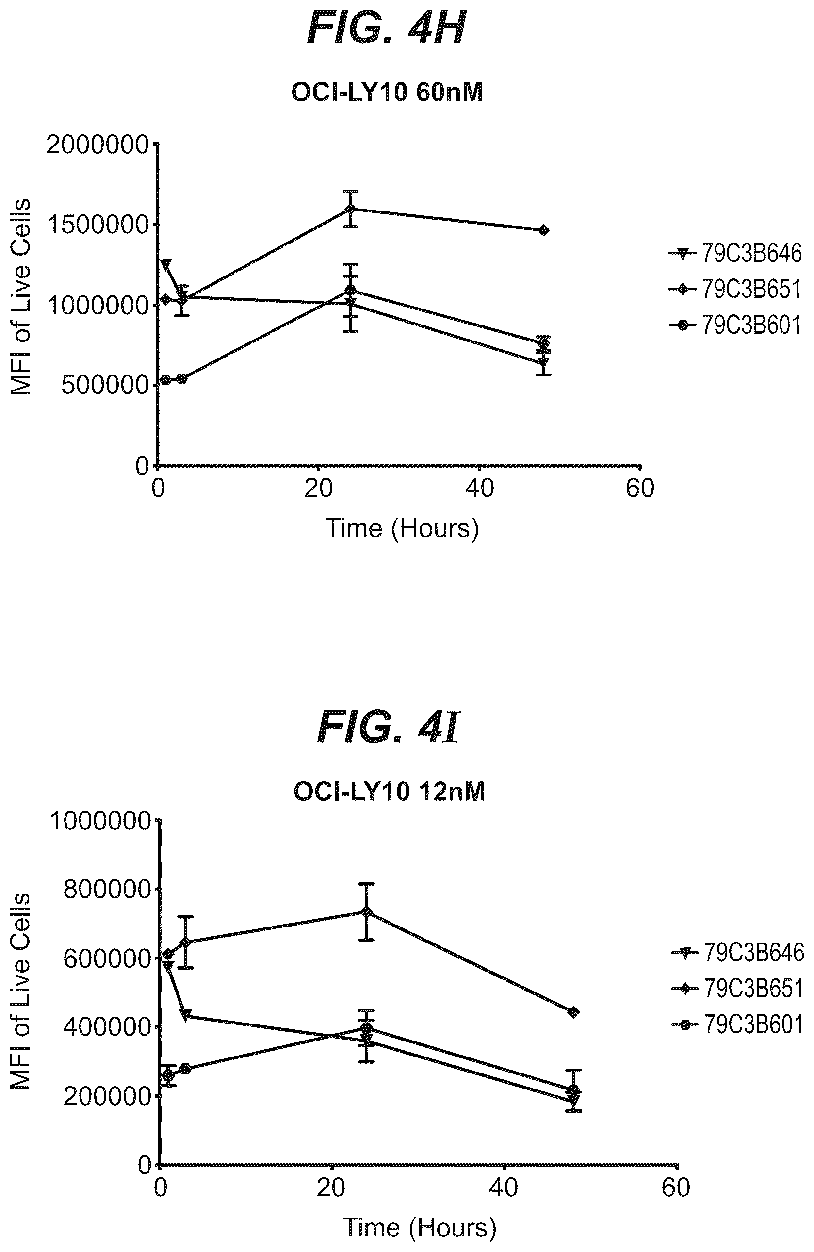 Patent US12103977 Figure 9 – Trispecific antibody targeting CD79b, CD20, and CD3