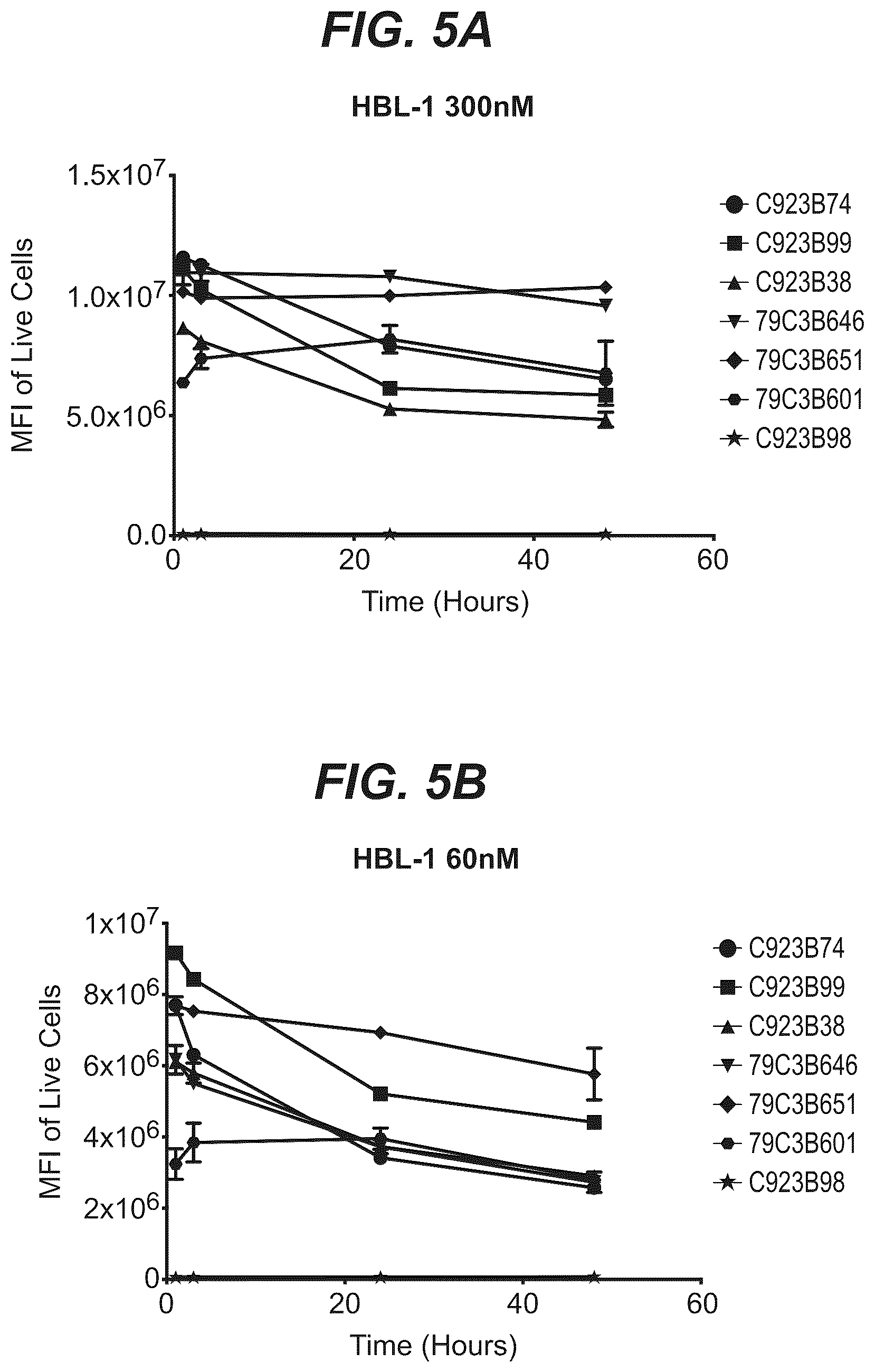 Patent US12103977 Figure 10 – Trispecific antibody targeting CD79b, CD20, and CD3