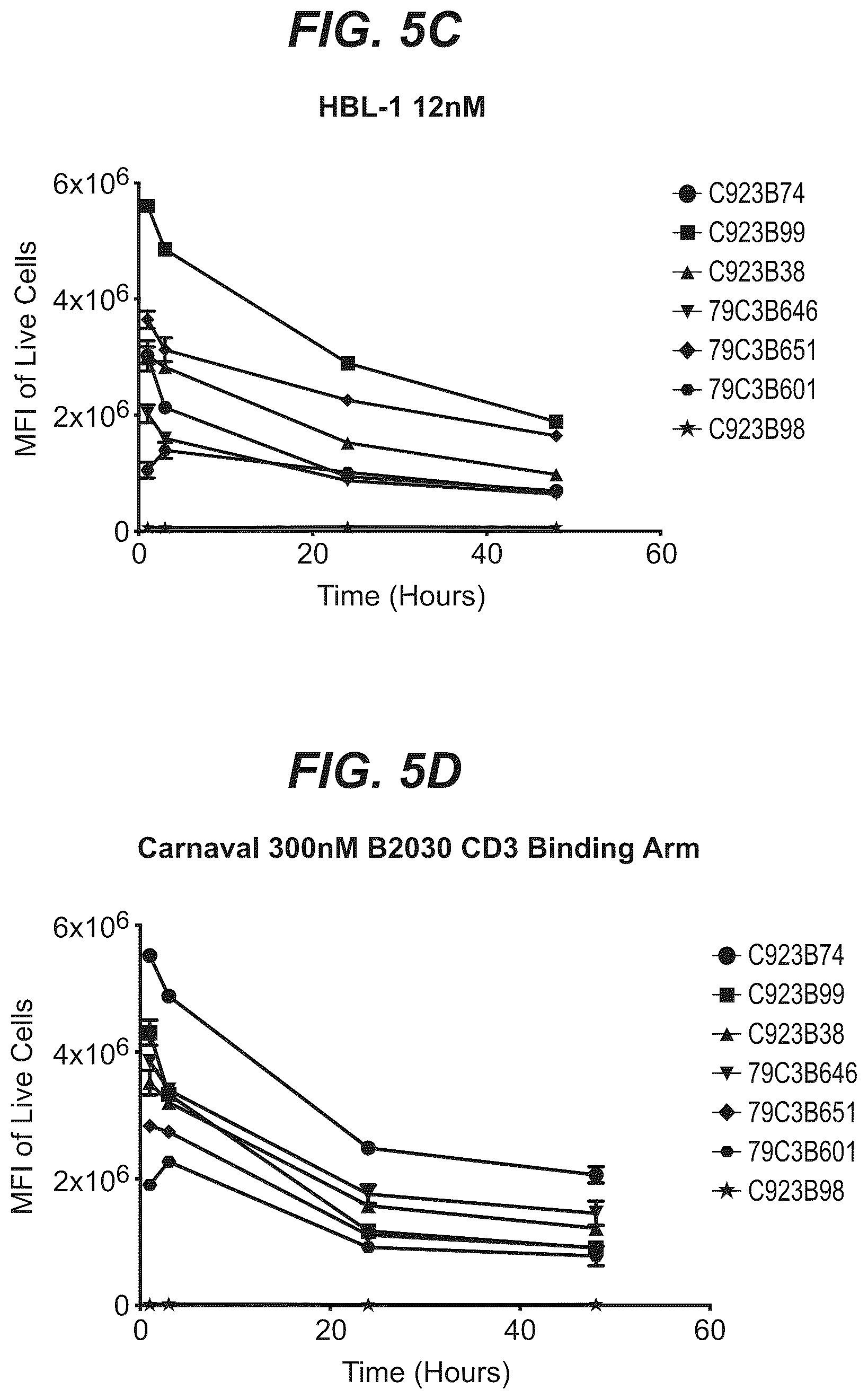 Patent US12103977 Figure 11 – Trispecific antibody targeting CD79b, CD20, and CD3