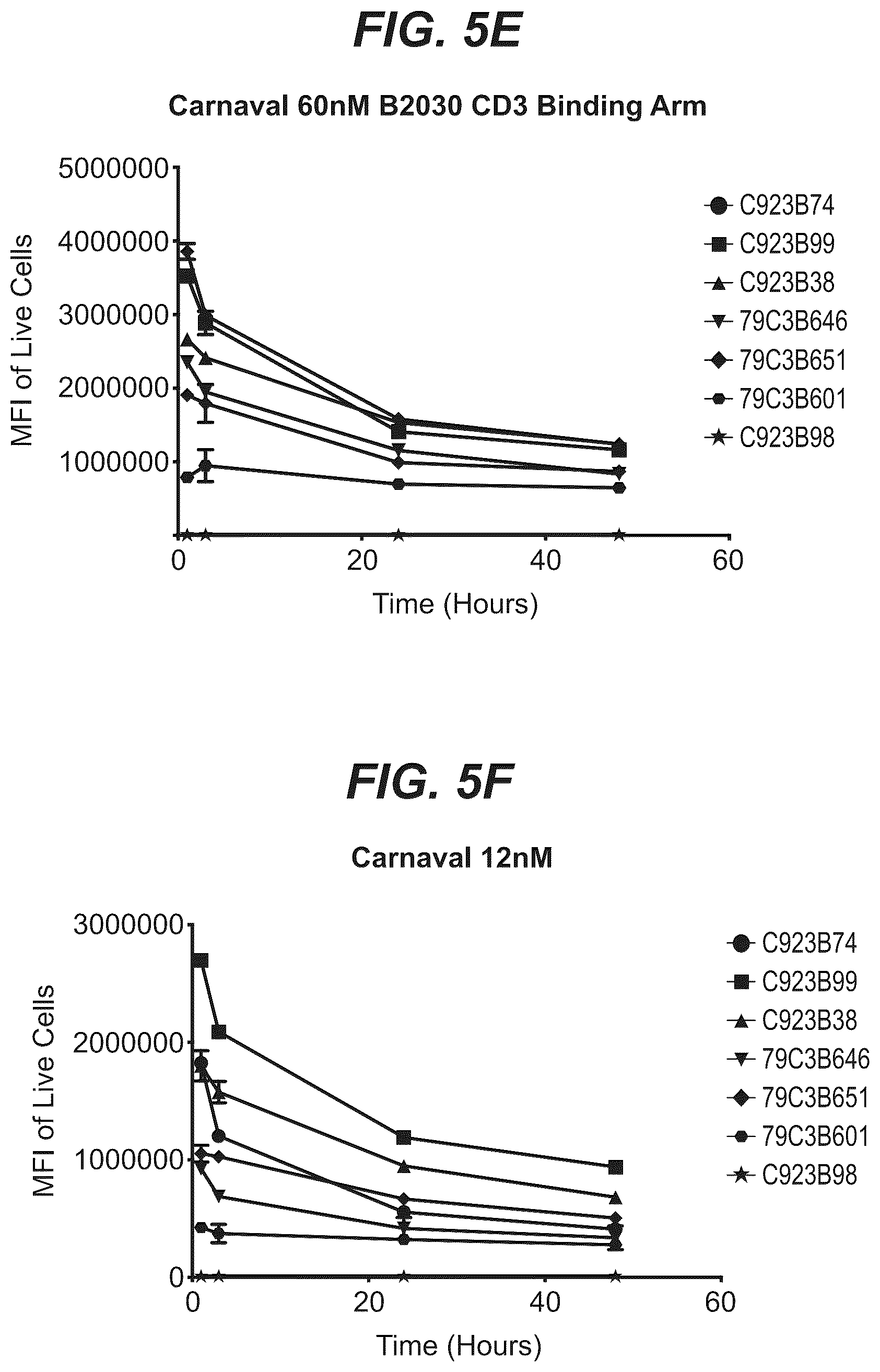Patent US12103977 Figure 12 – Trispecific antibody targeting CD79b, CD20, and CD3