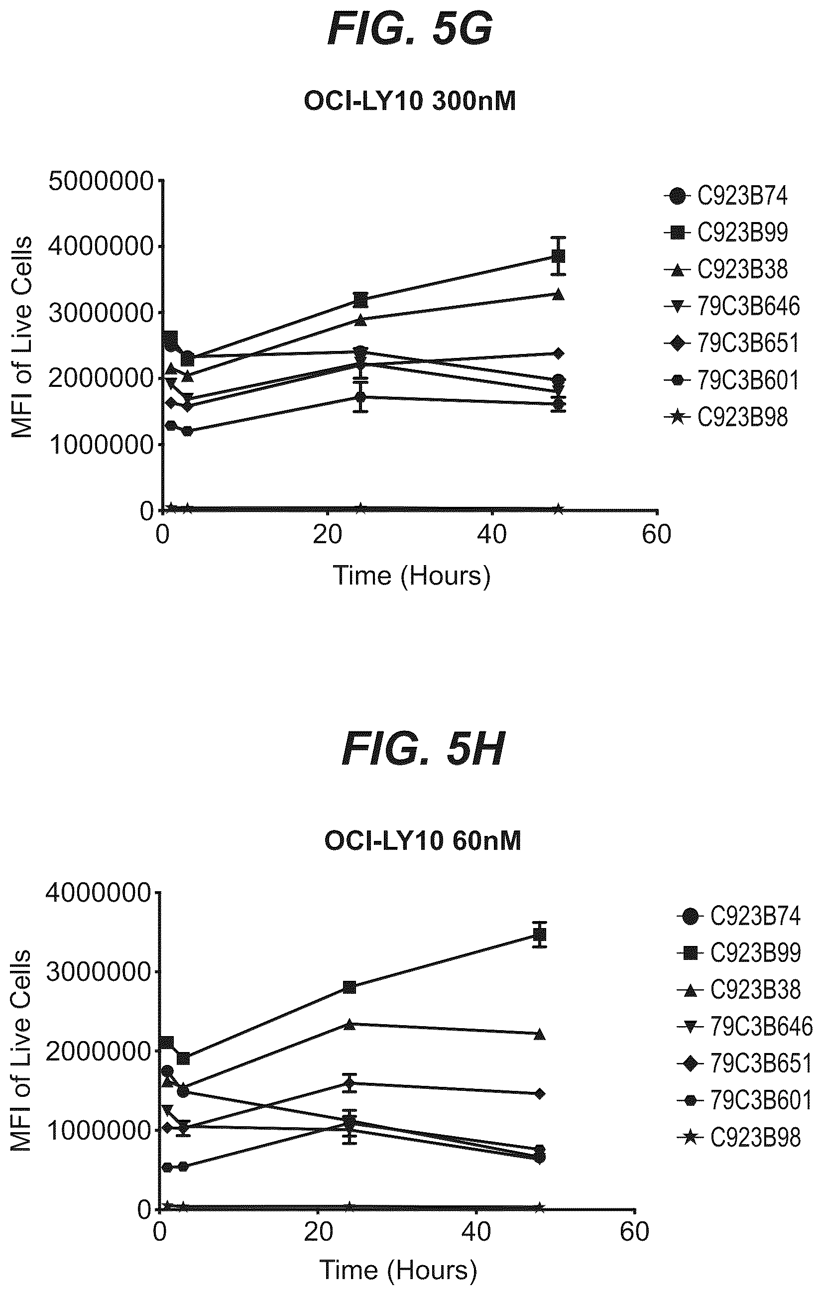 Patent US12103977 Figure 13 – Trispecific antibody targeting CD79b, CD20, and CD3