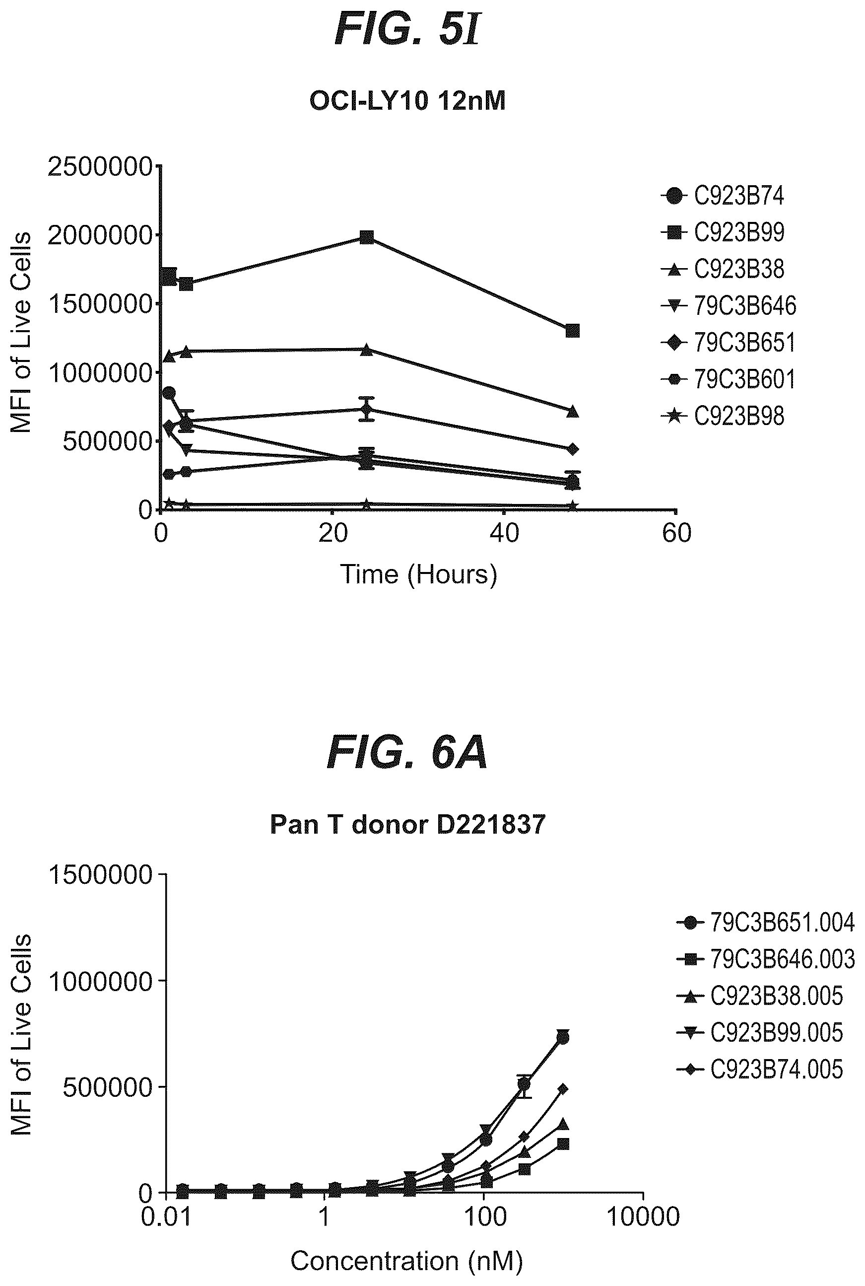 Patent US12103977 Figure 14 – Trispecific antibody targeting CD79b, CD20, and CD3