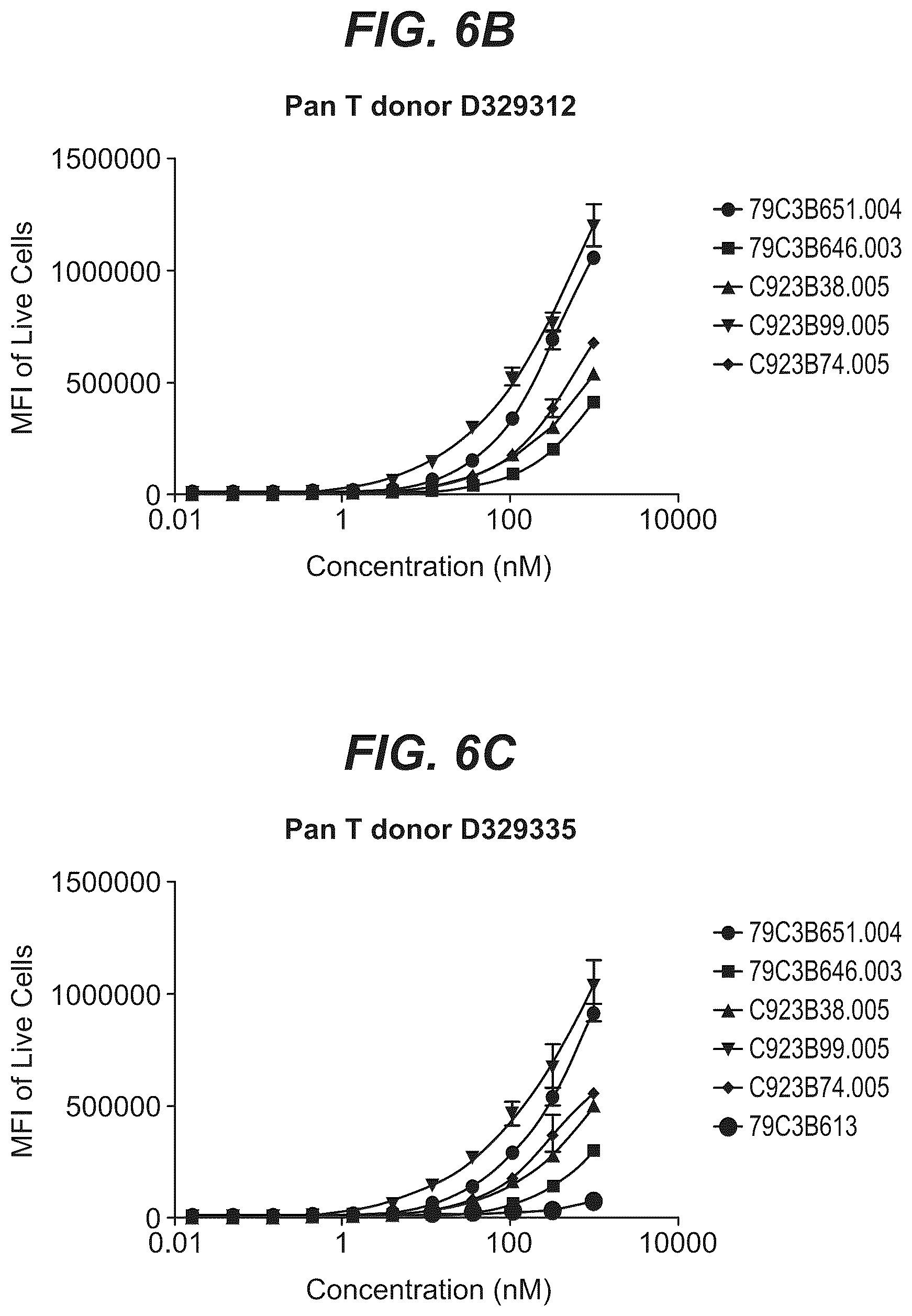 Patent US12103977 Figure 15 – Trispecific antibody targeting CD79b, CD20, and CD3