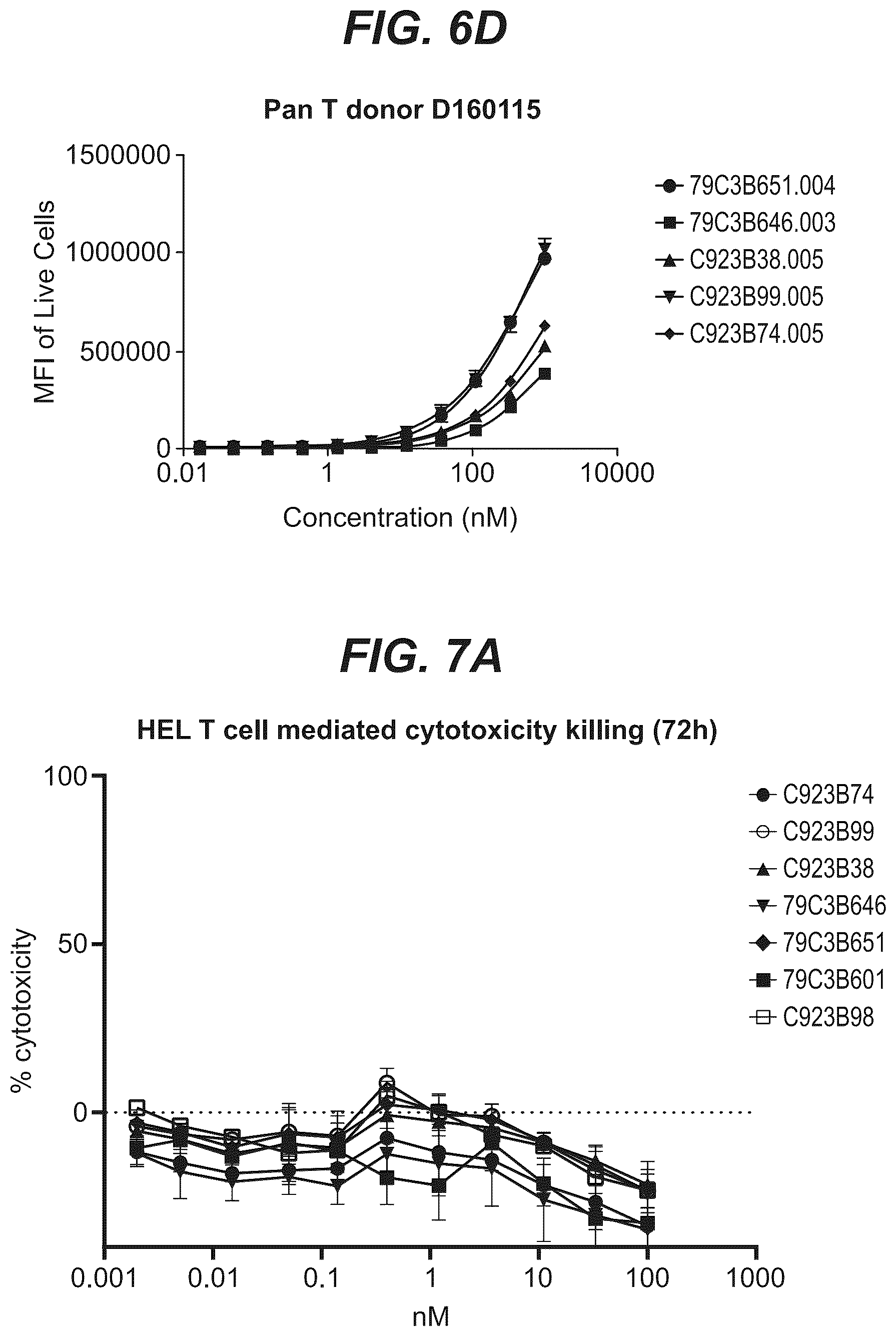 Patent US12103977 Figure 16 – Trispecific antibody targeting CD79b, CD20, and CD3